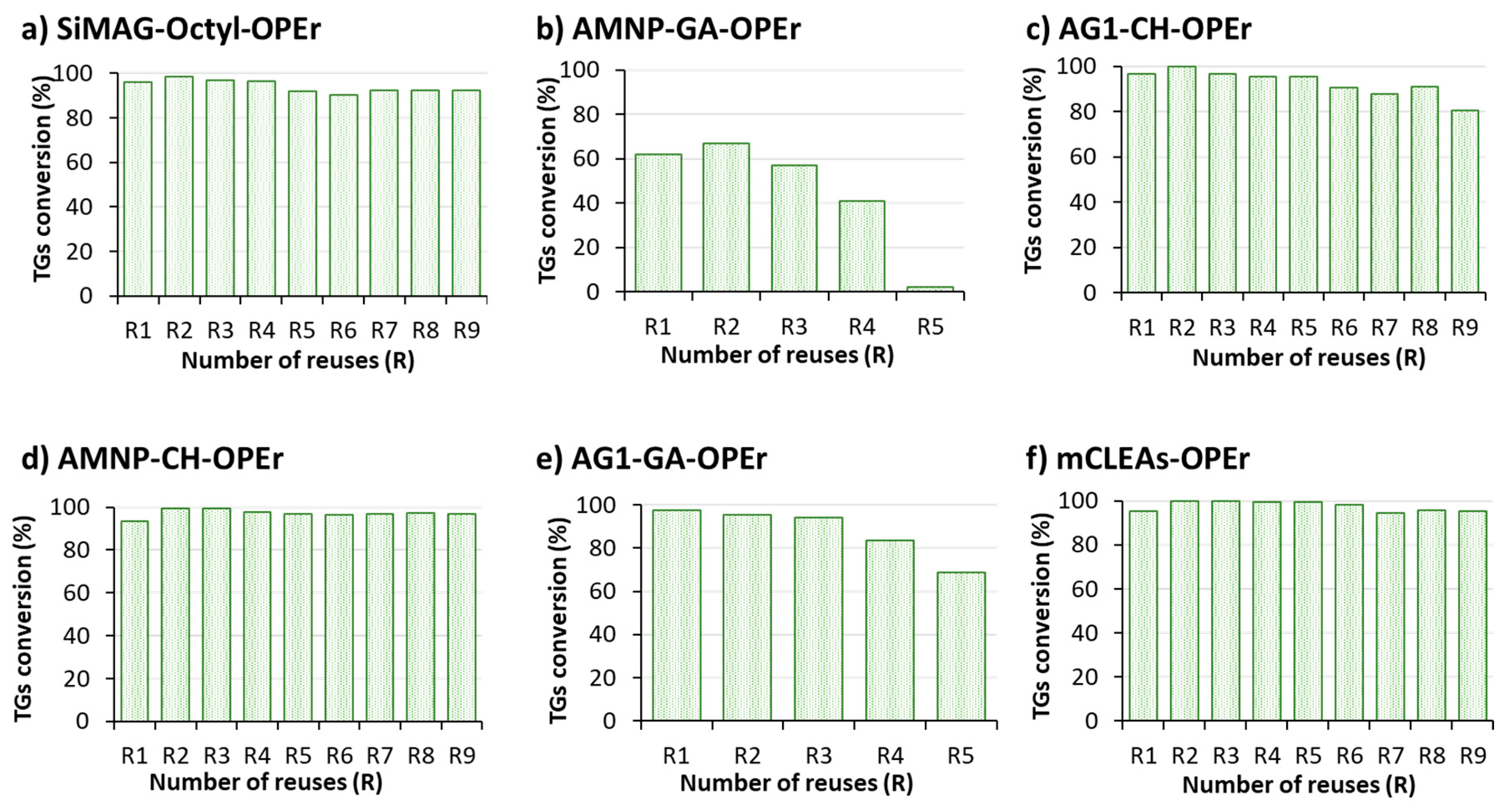 Jof 07 00822 g004 550
