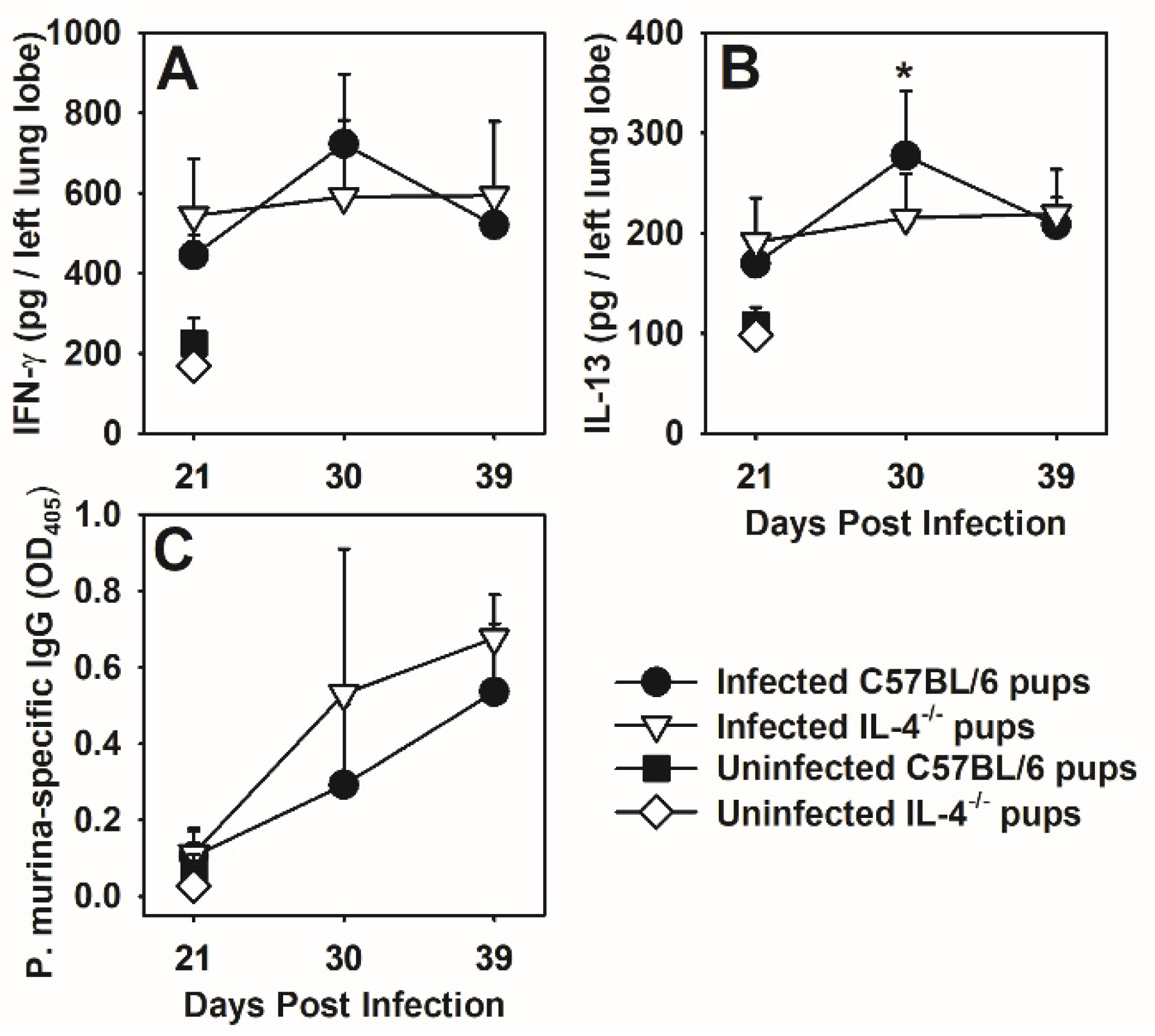 Jof 07 00827 g005 Jof 07 00827 g005