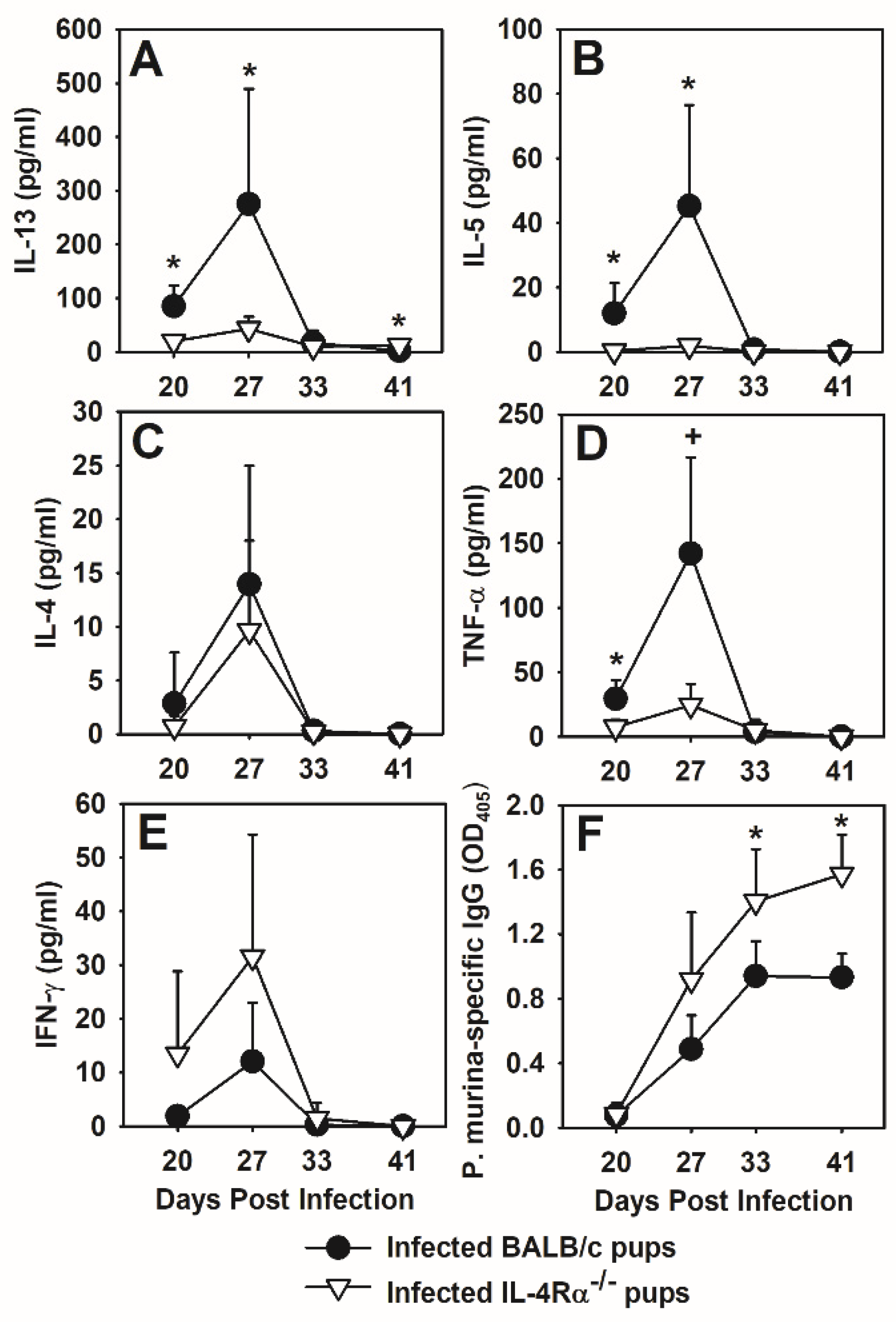 Jof 07 00827 g008 Jof 07 00827 g008