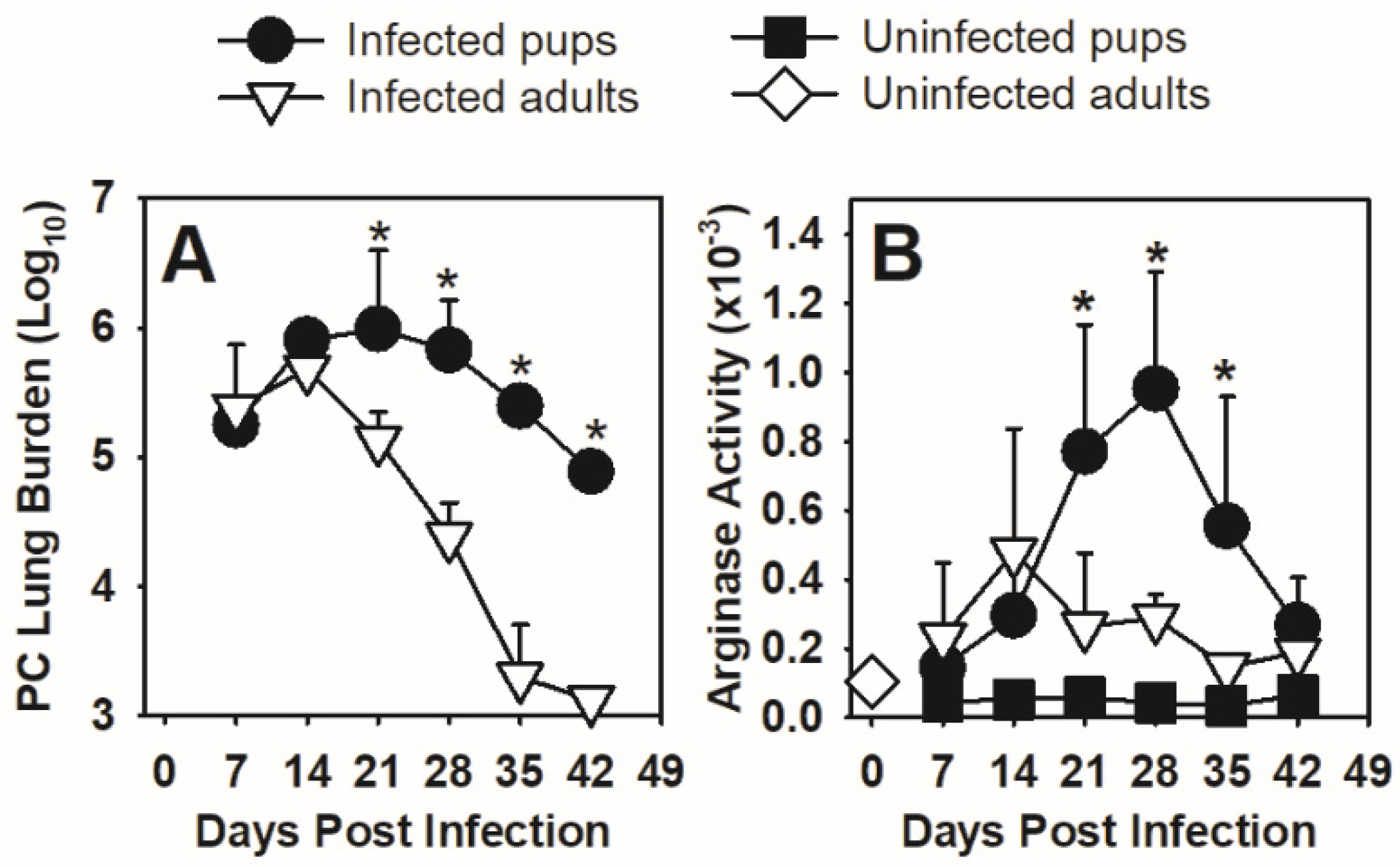 Jof 07 00827 g0a1 Jof 07 00827 g0a1