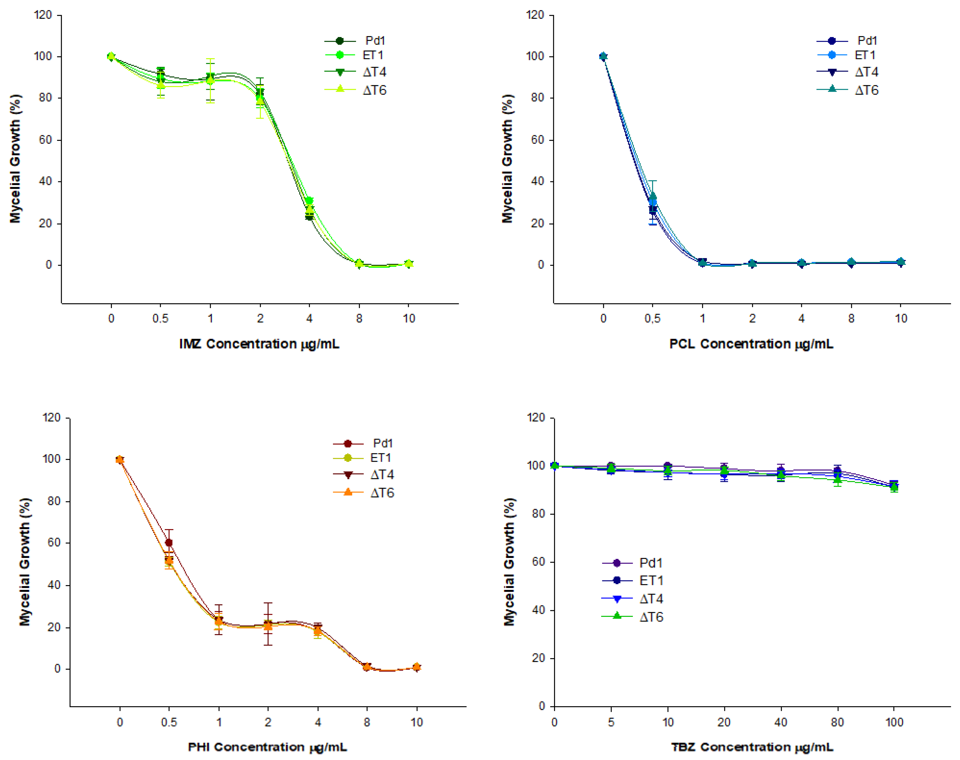 Jof 07 00828 g004 Jof 07 00828 g004