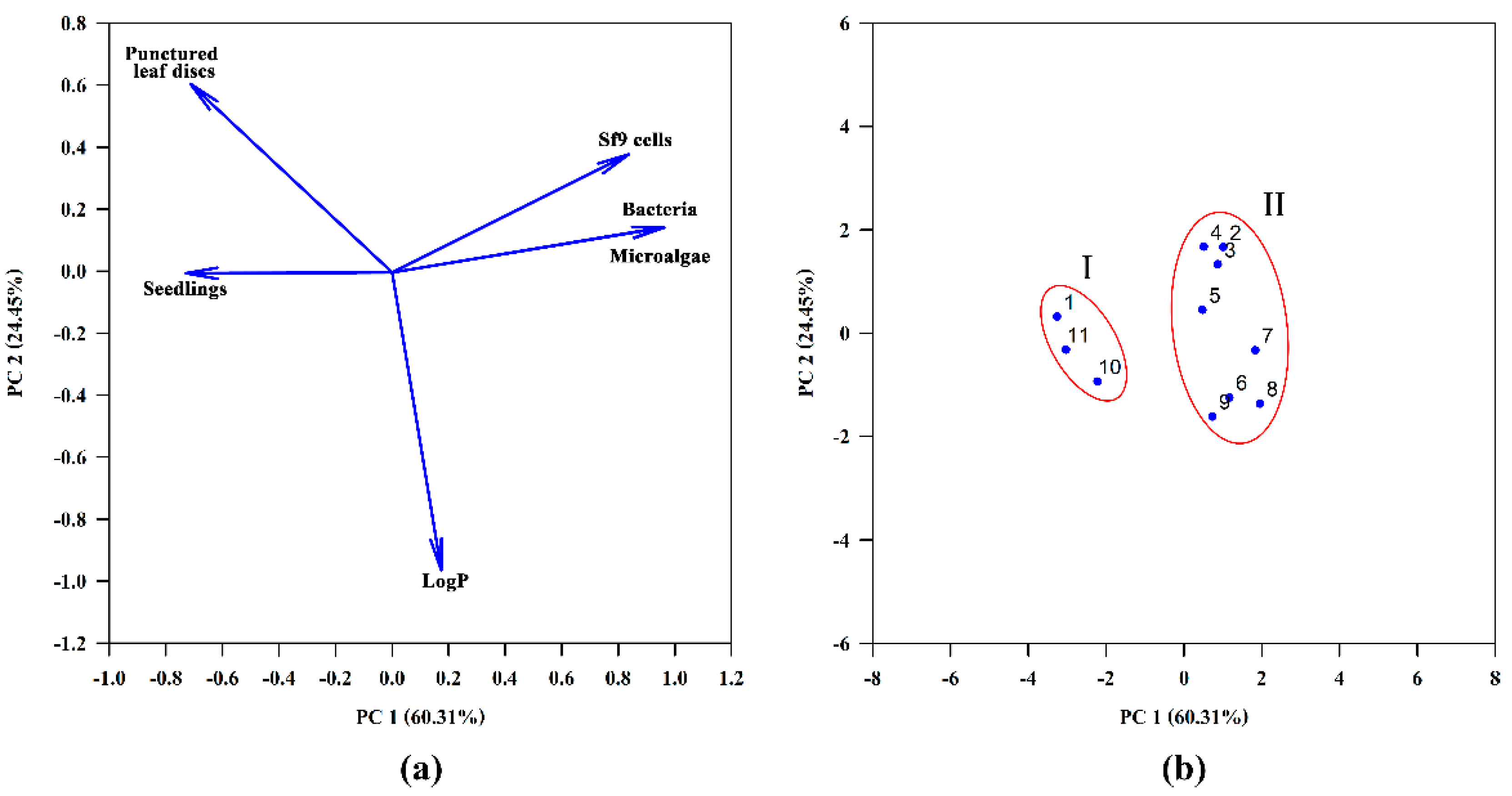 Jof 07 00829 g003 Jof 07 00829 g003