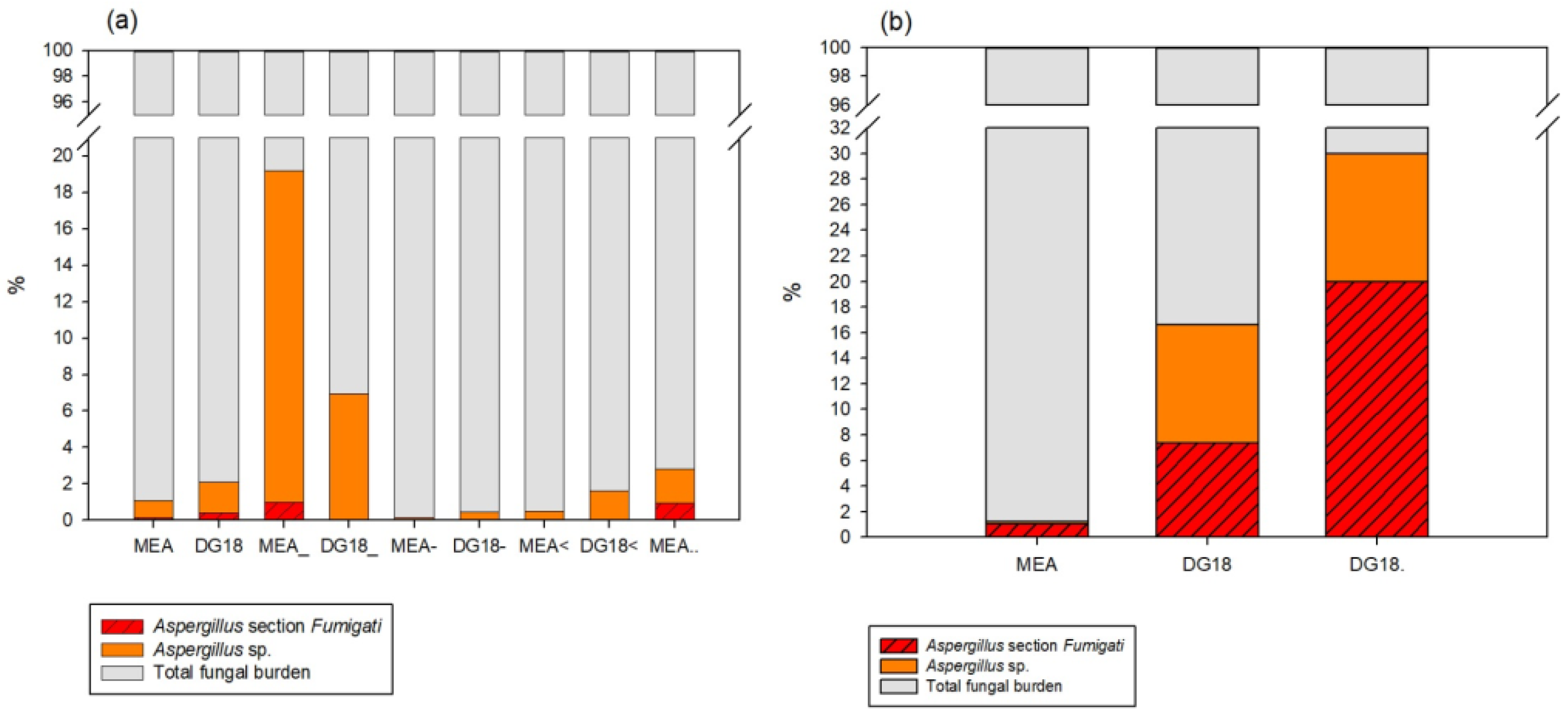 Jof Free Full Text Cytotoxicity Of Aspergillus Section Fumigati Isolated From Health Care Environments Html