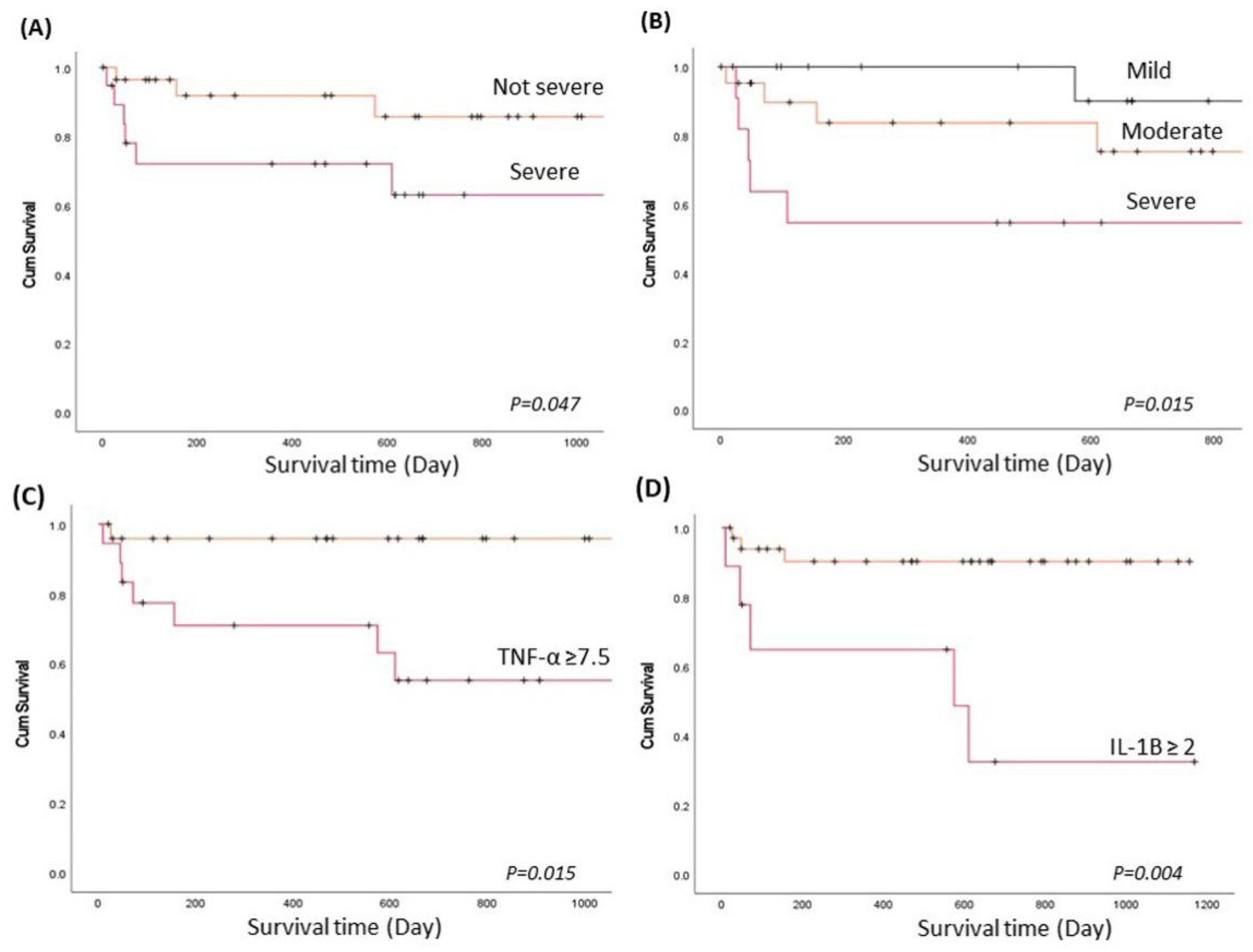 Jof 07 00842 g002 Jof 07 00842 g002