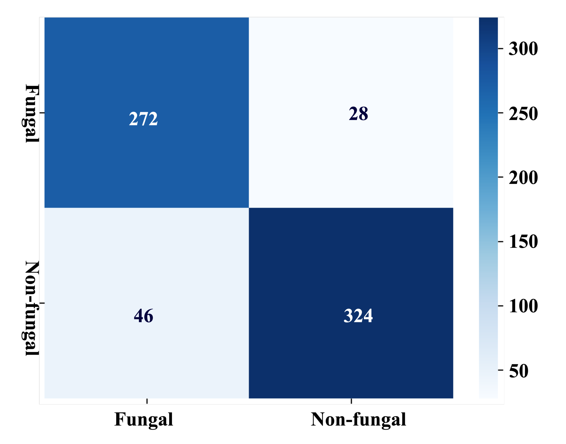 Jof 07 00850 g005 550