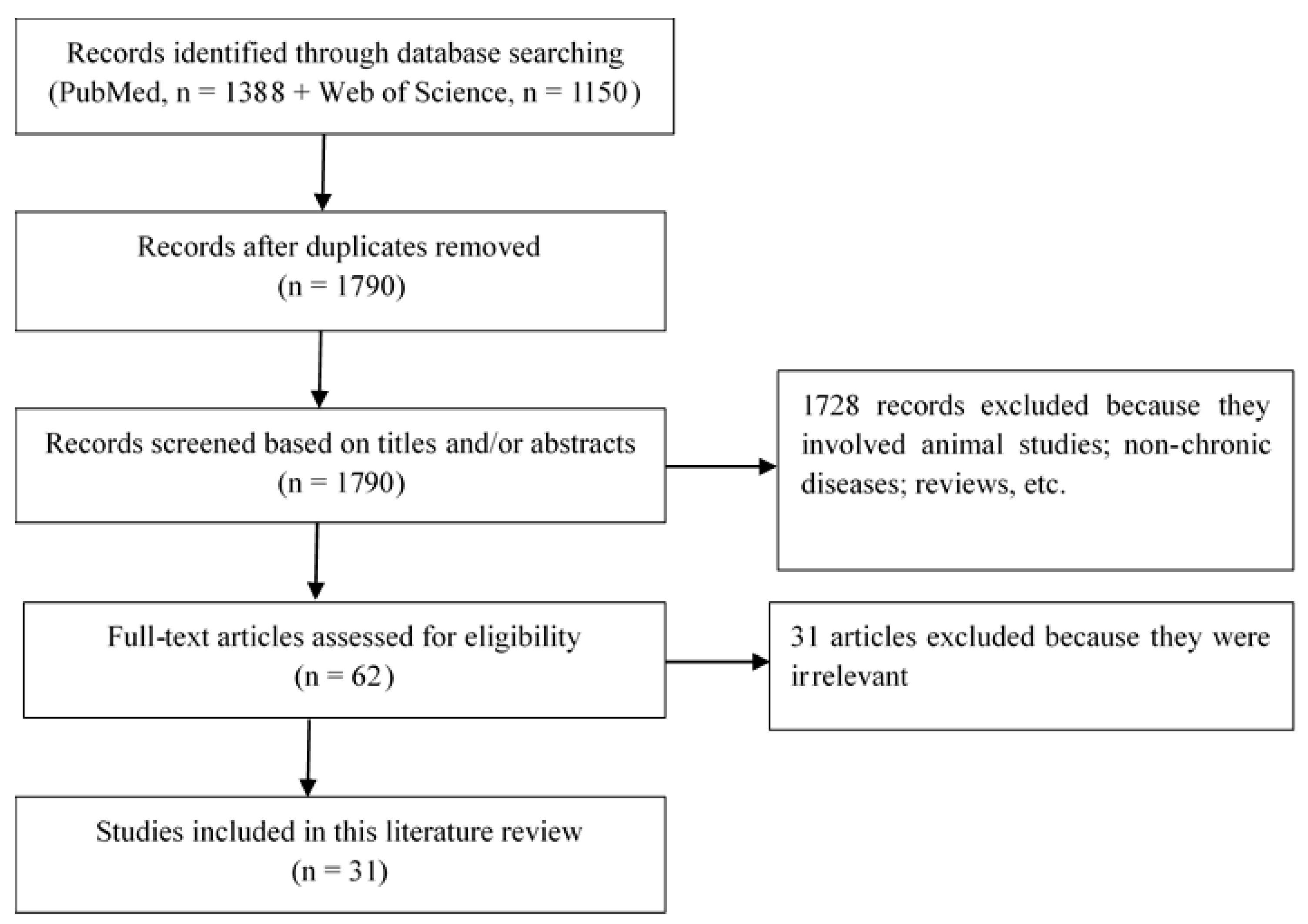 Jof 07 00855 g001 550