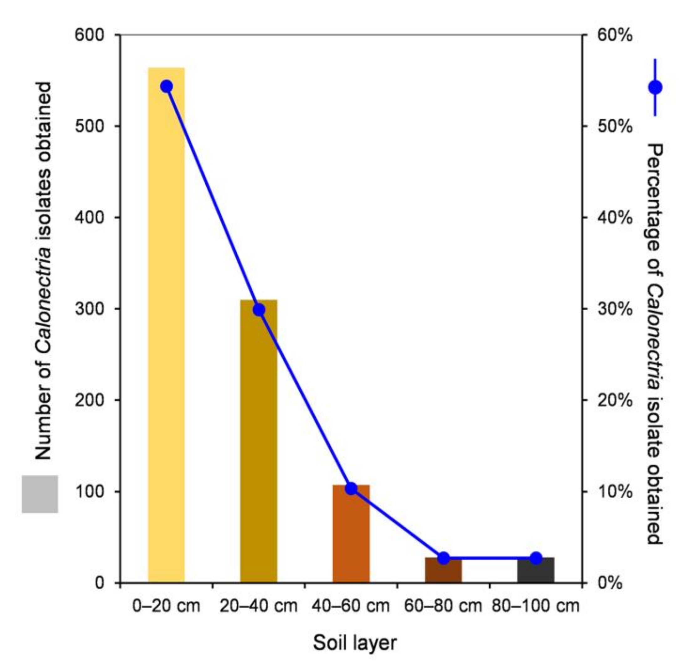 Jof 07 00857 g001 Jof 07 00857 g001