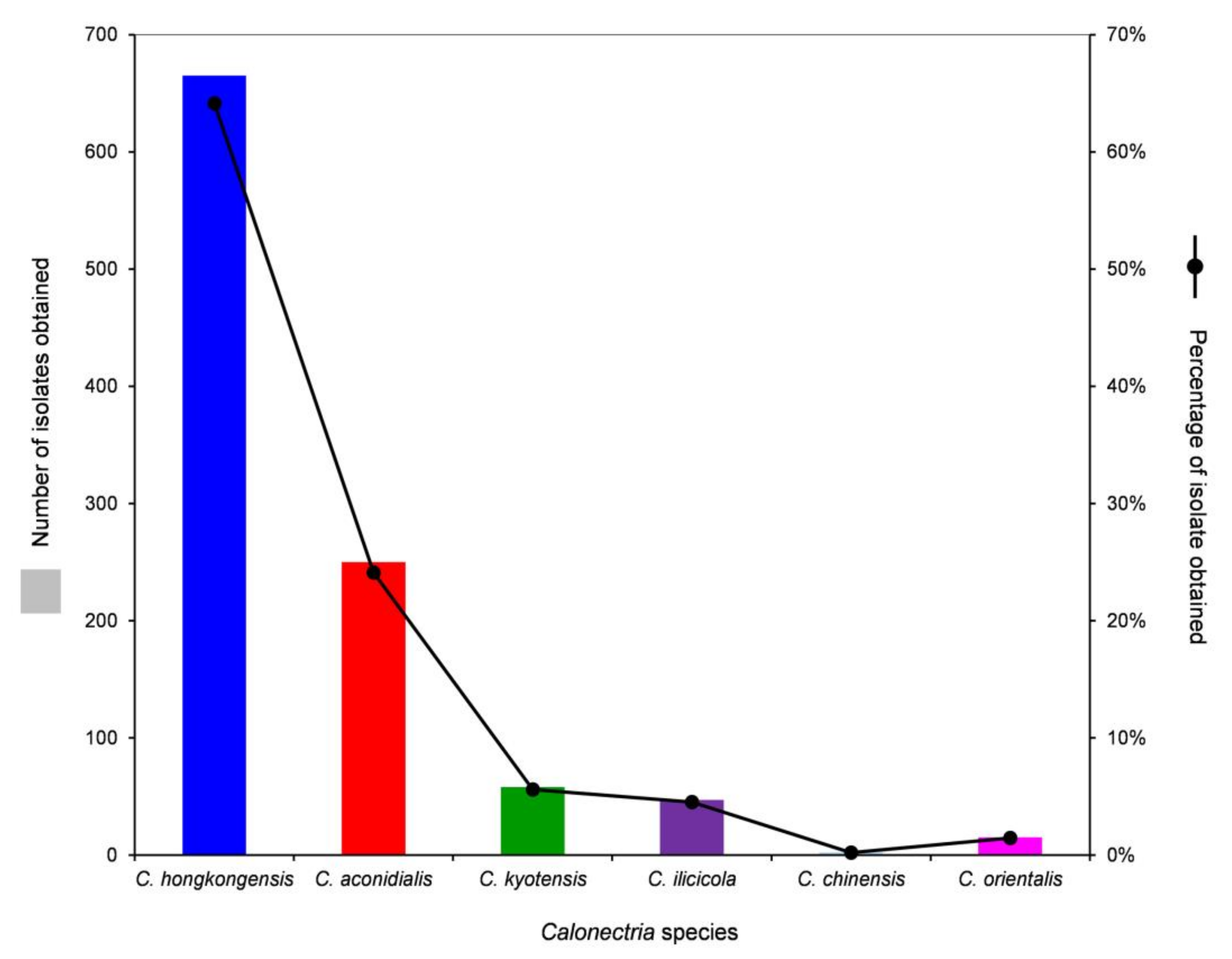 Jof 07 00857 g003 Jof 07 00857 g003