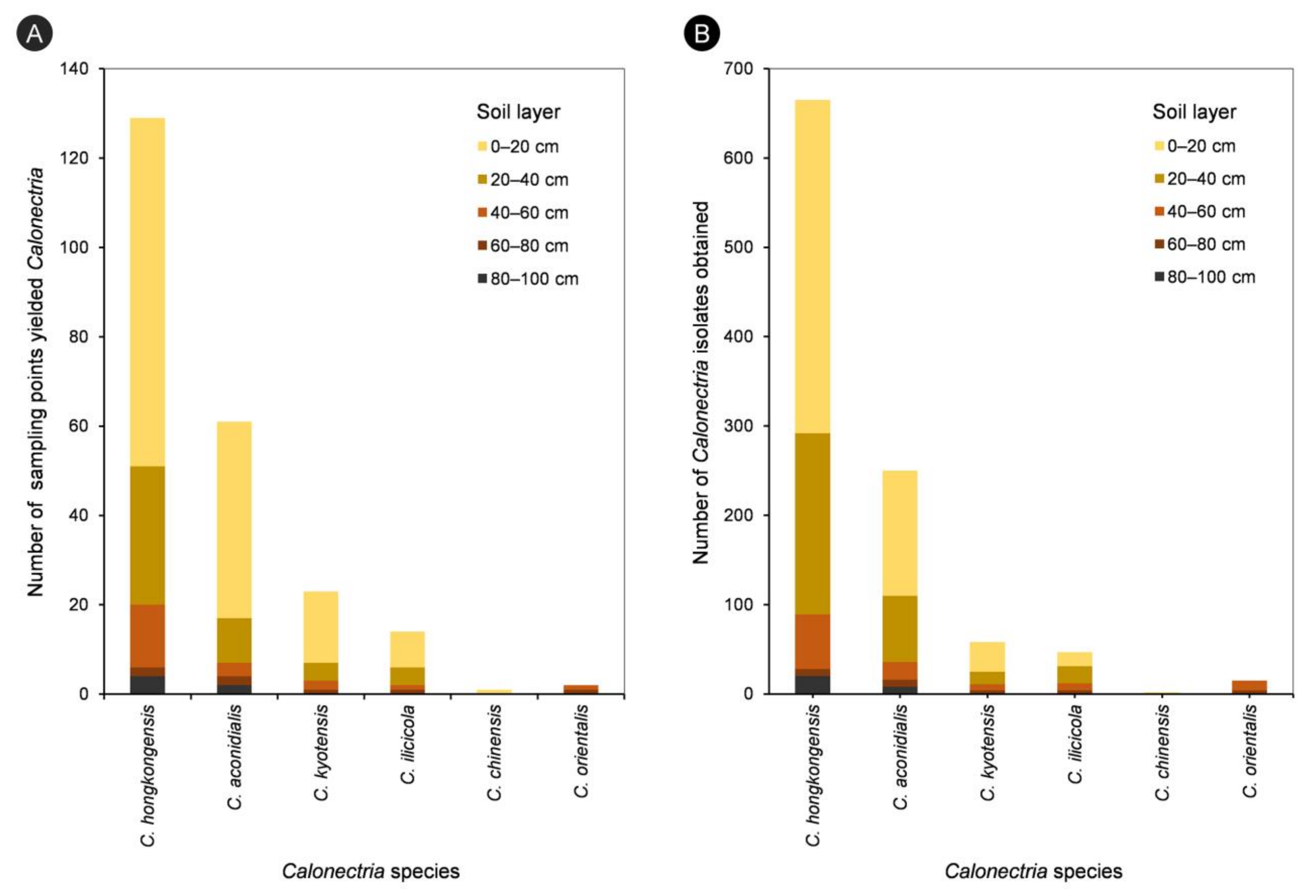 Jof 07 00857 g004 Jof 07 00857 g004