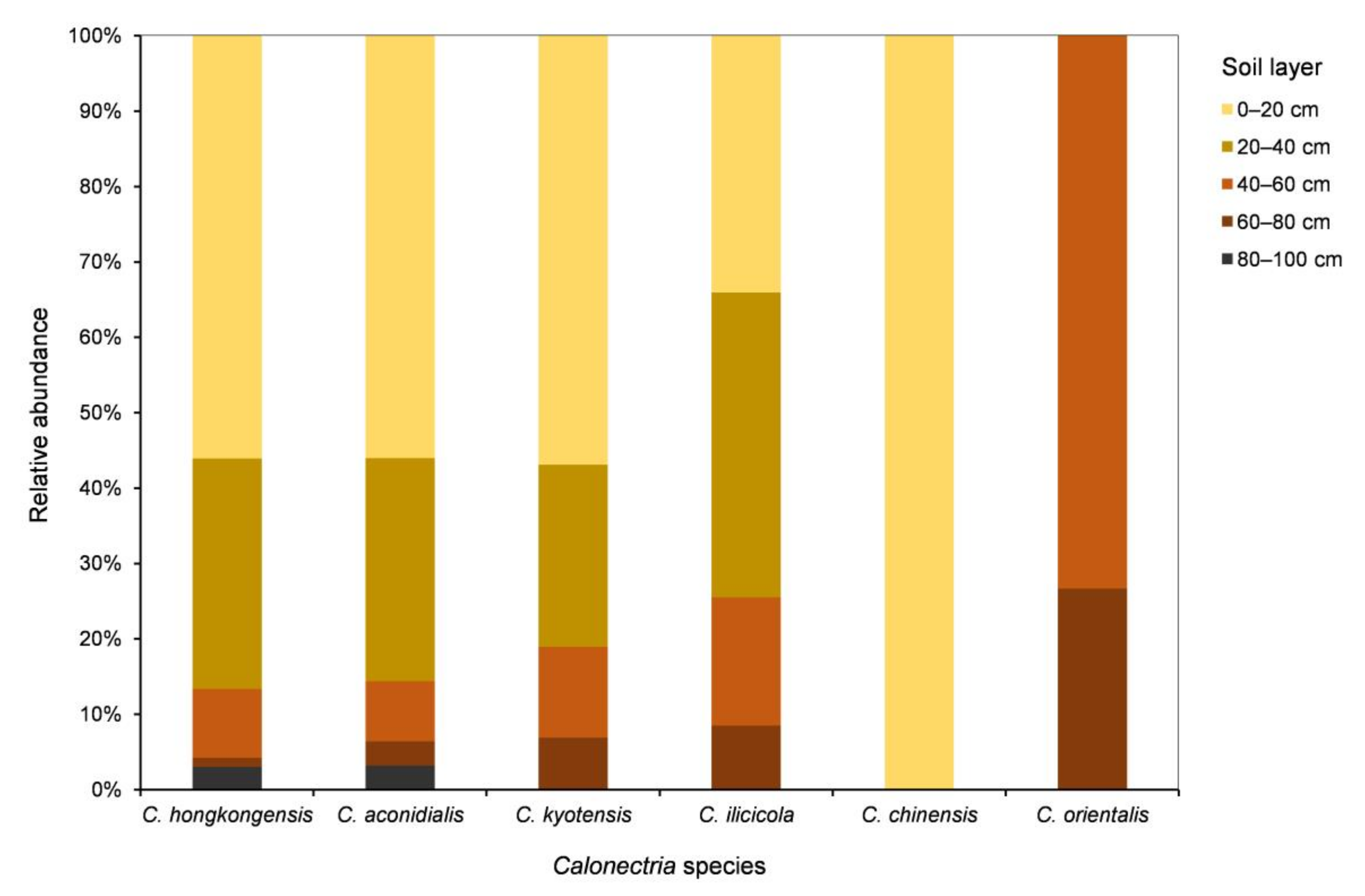 Jof 07 00857 g005 Jof 07 00857 g005