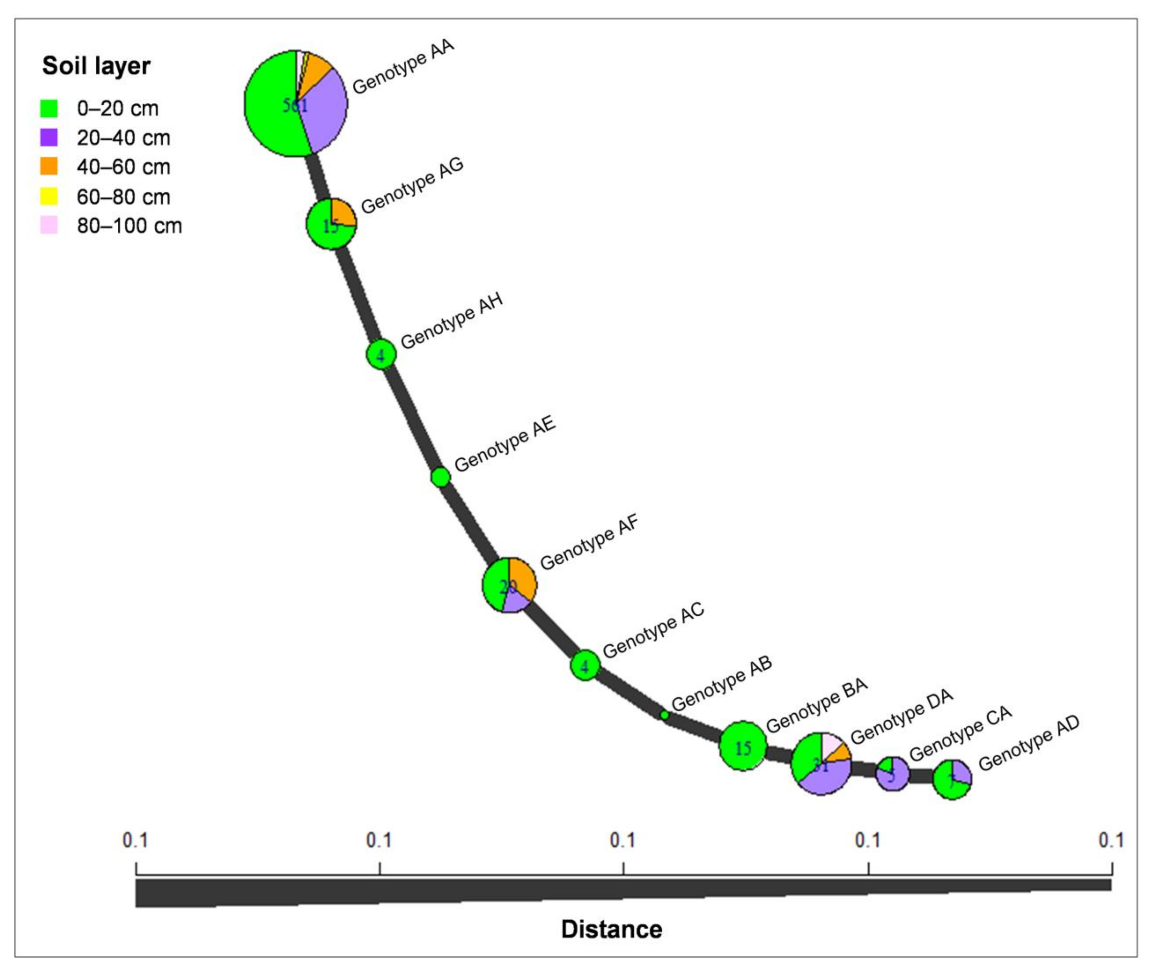 Jof 07 00857 g007 Jof 07 00857 g007
