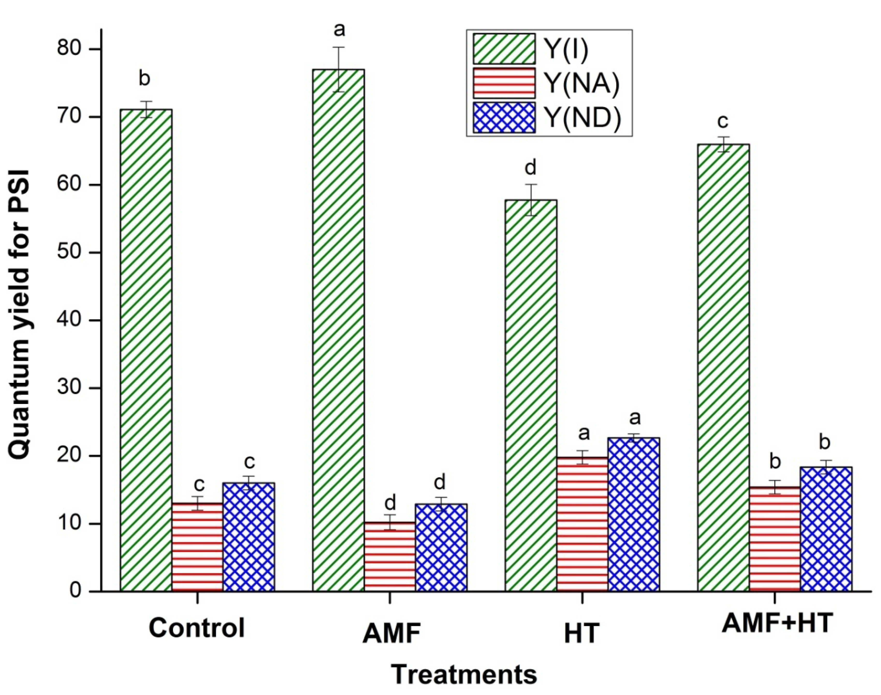 Jof 07 00867 g003 550
