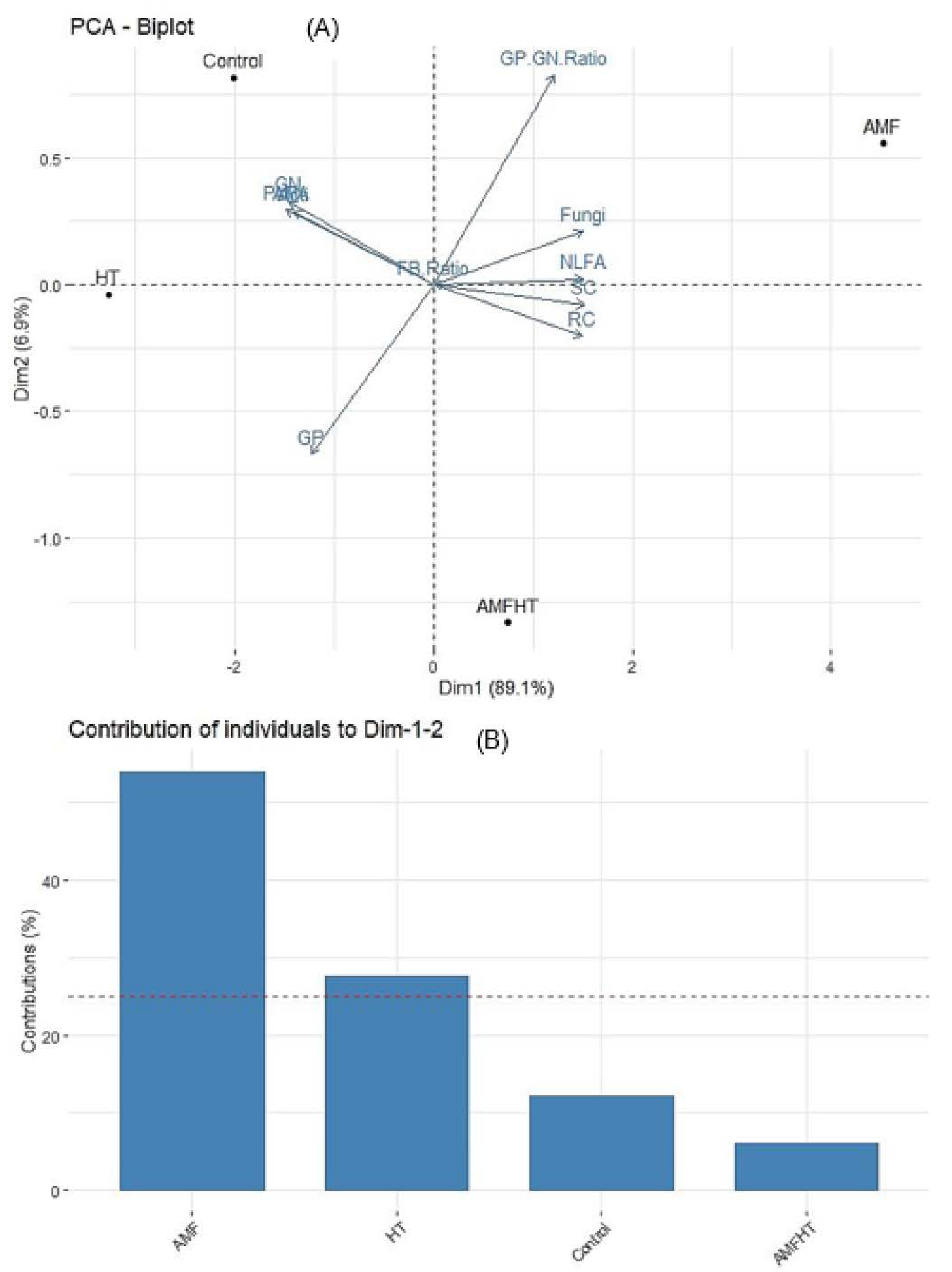 Jof 07 00867 g004 550