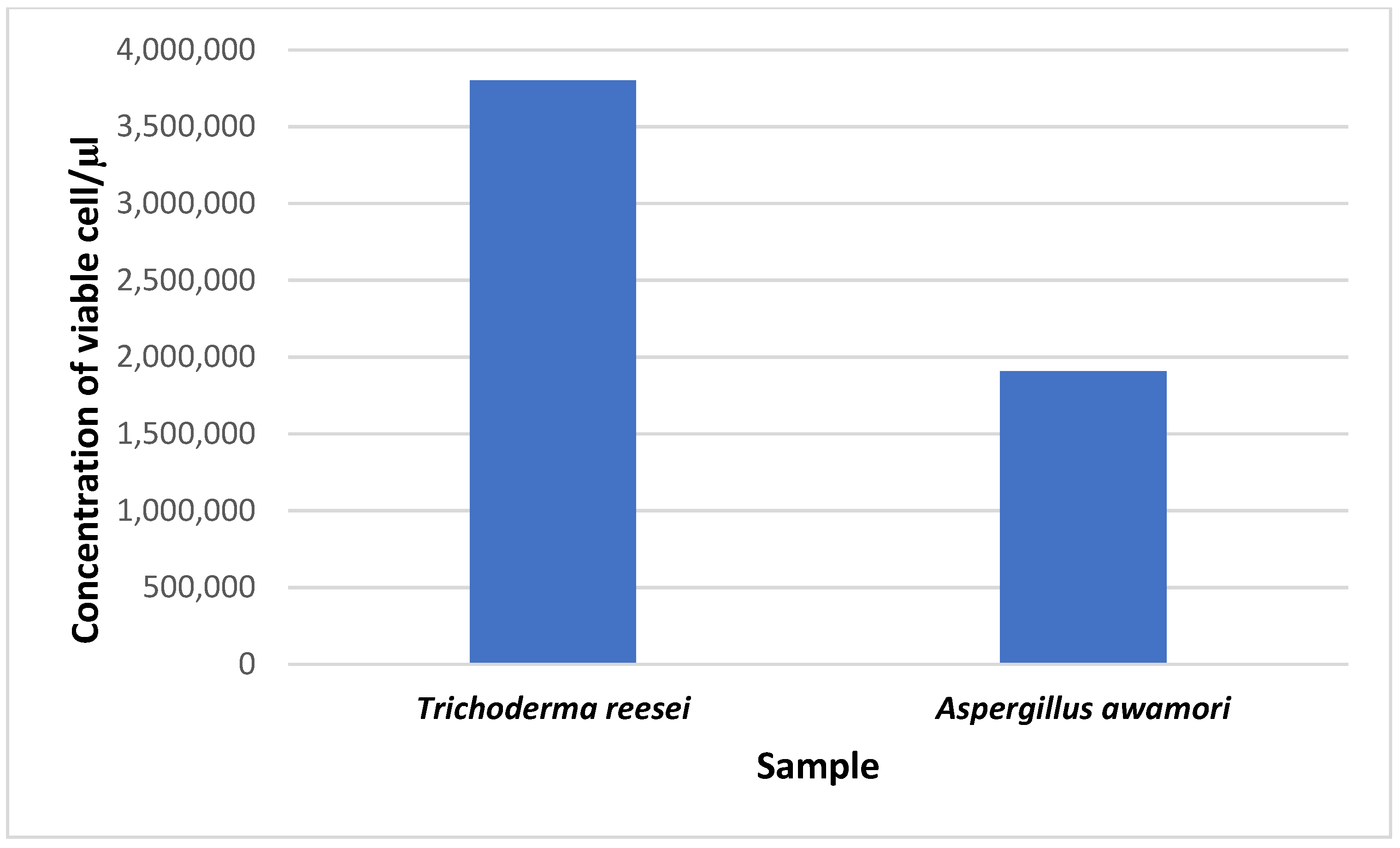 Jof 07 00868 g005 550