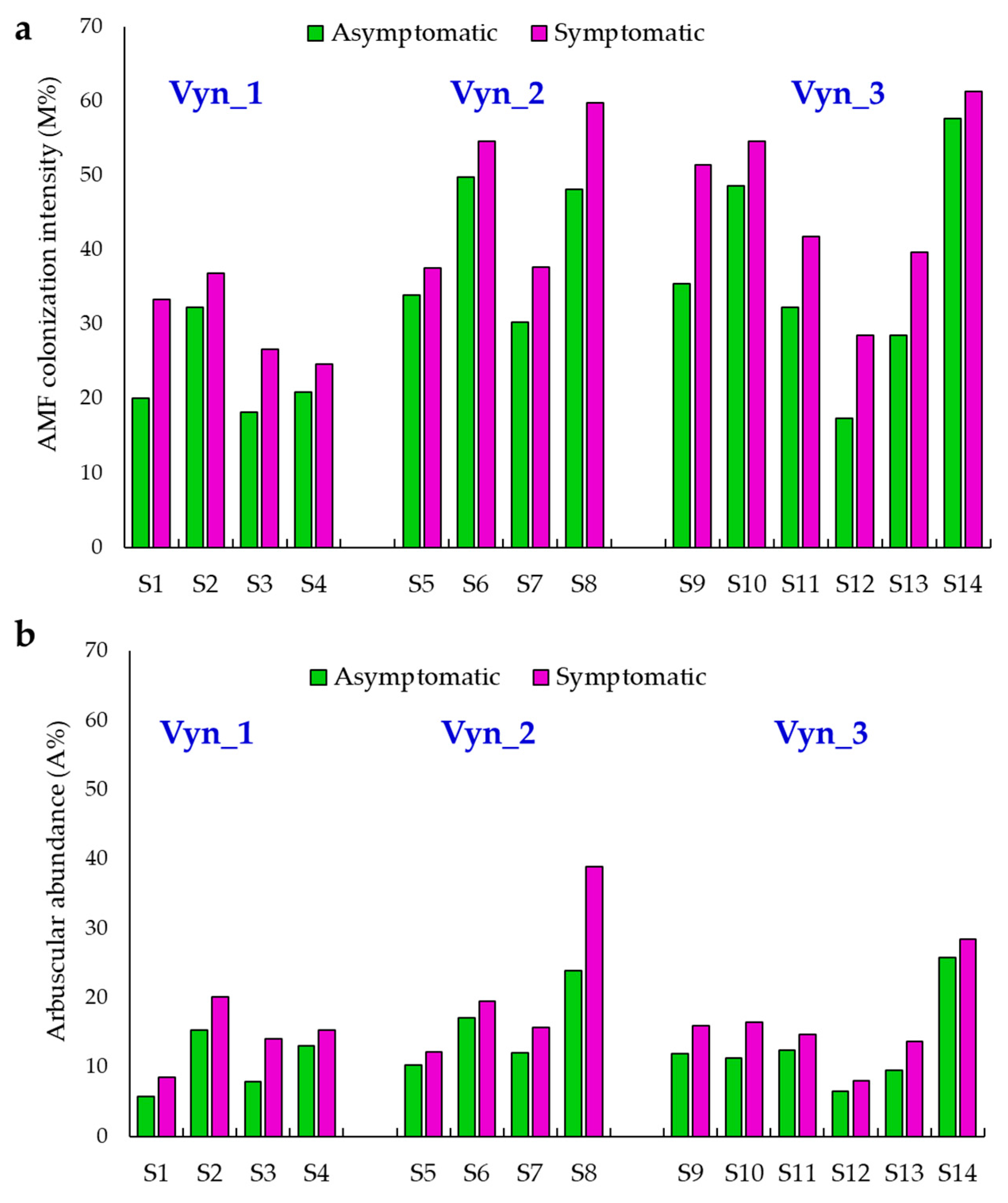 Jof 07 00869 g001 550