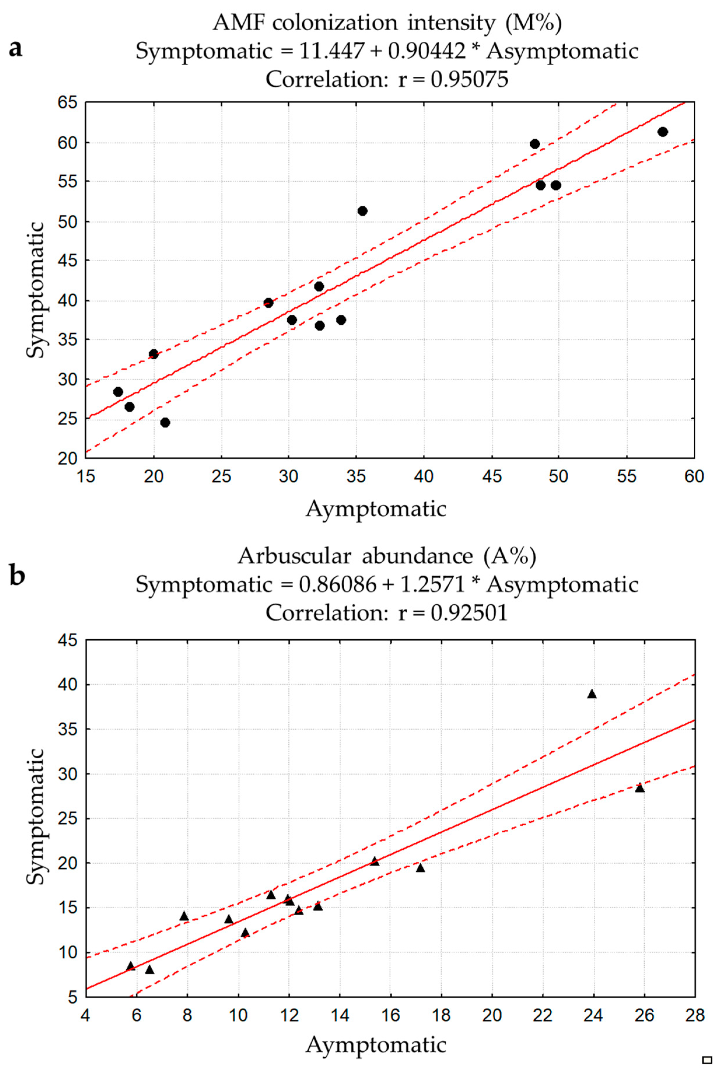 Jof 07 00869 g002 550