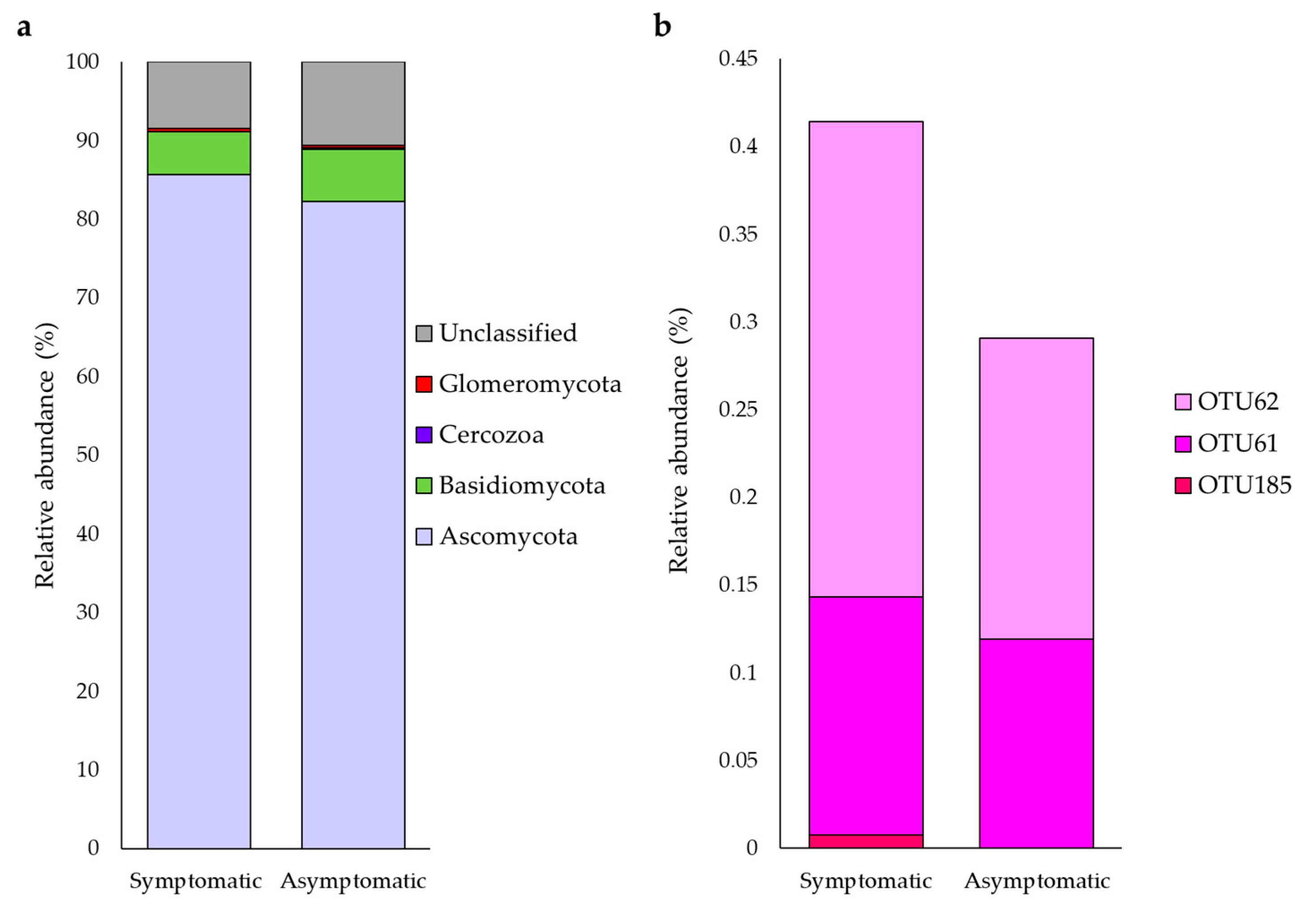 Jof 07 00869 g004 550