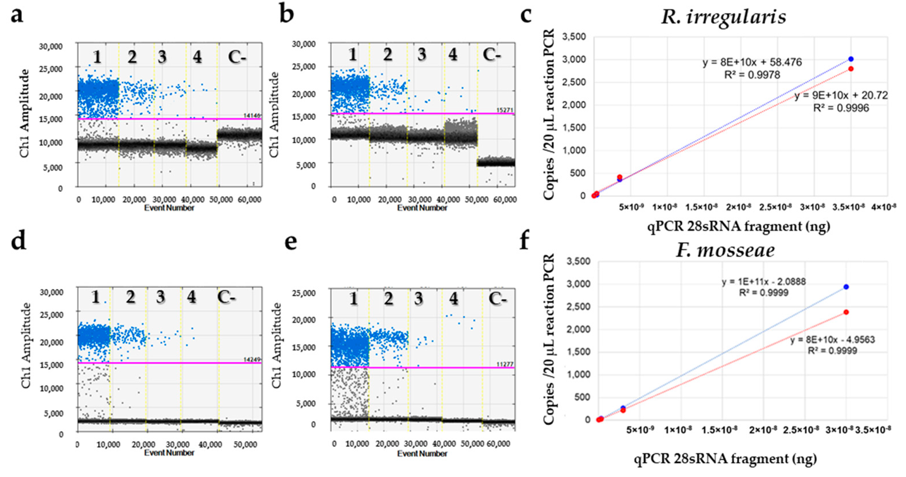 Jof 07 00869 g005 550