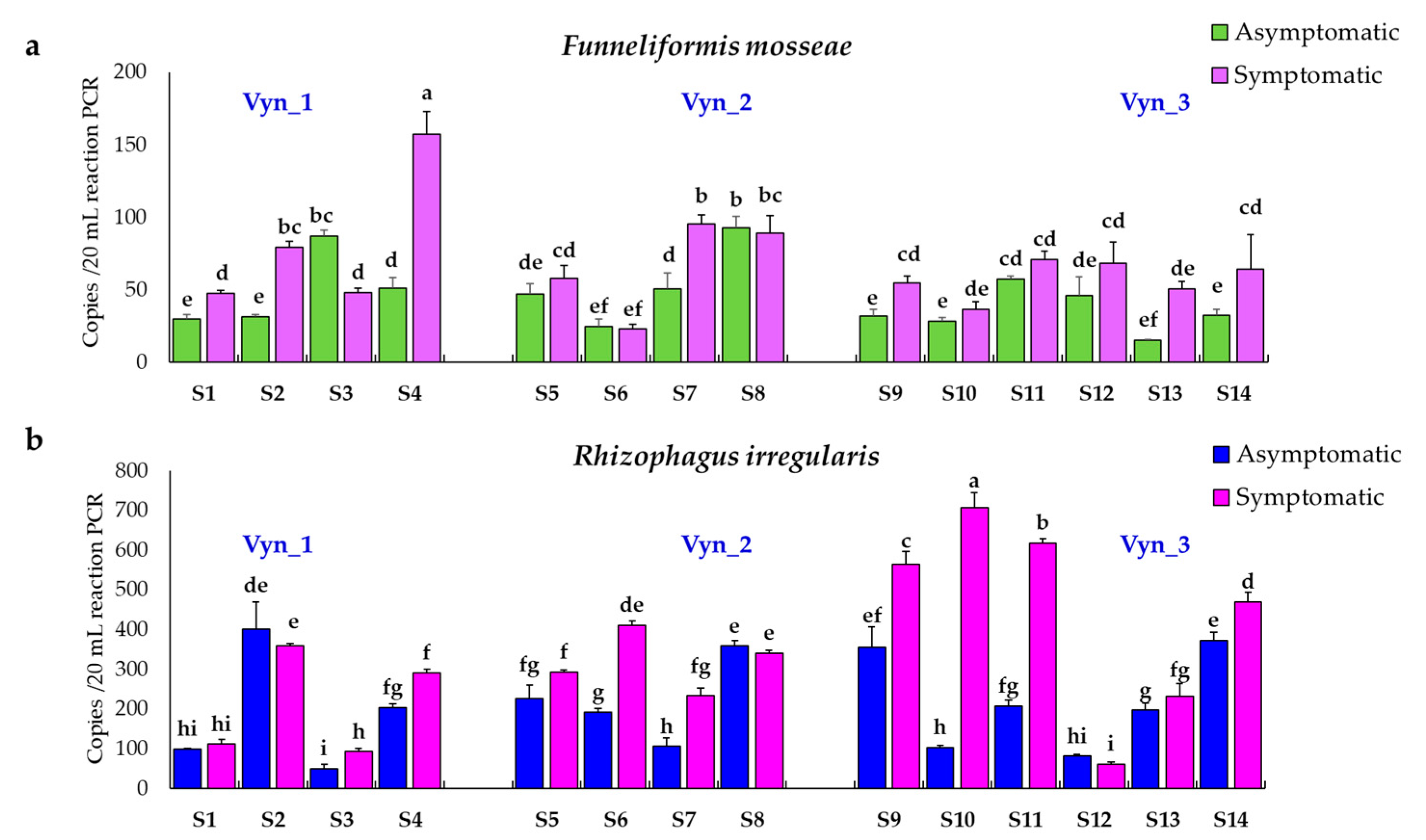 Jof 07 00869 g007 550