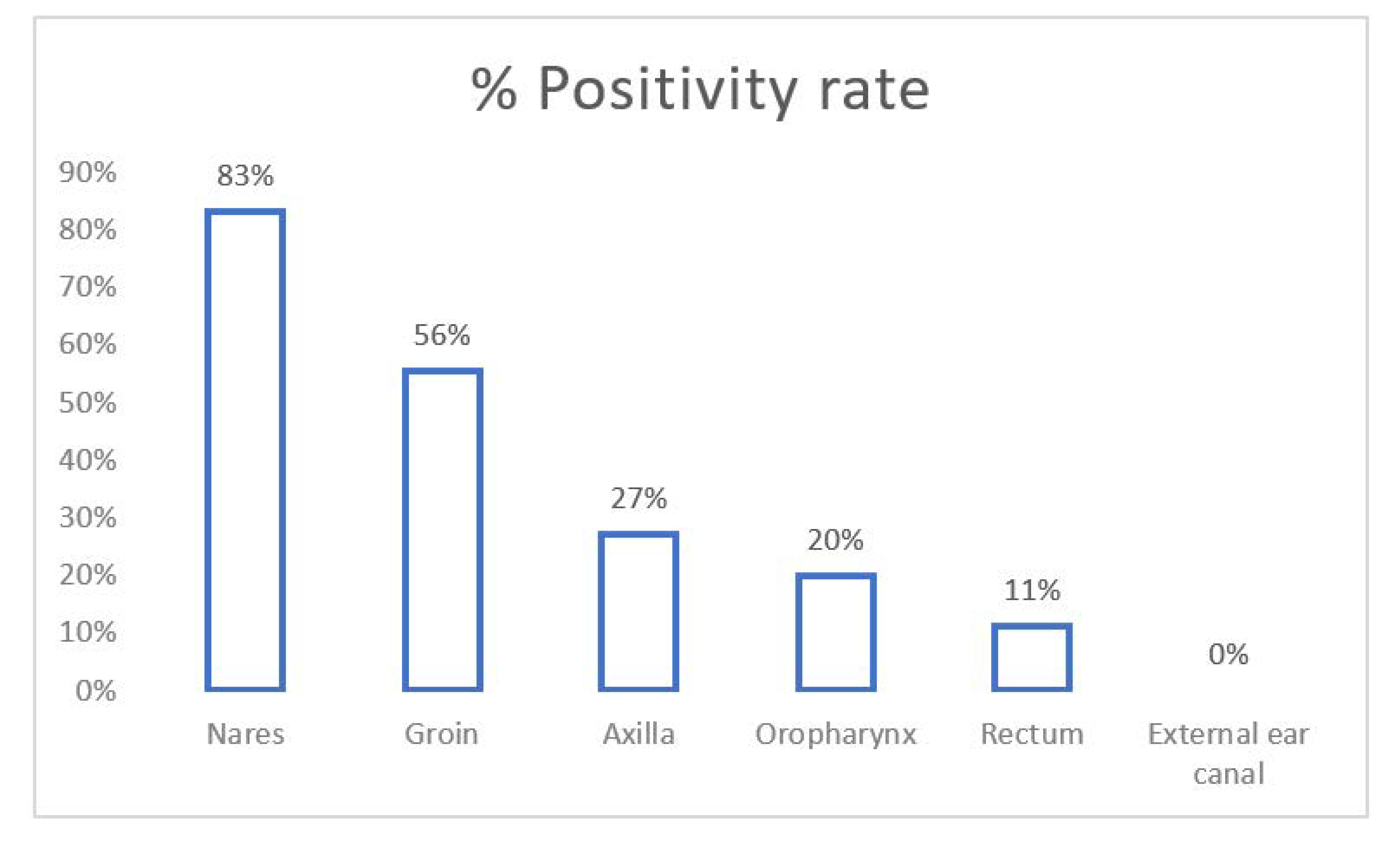 Jof 07 00878 g002 550