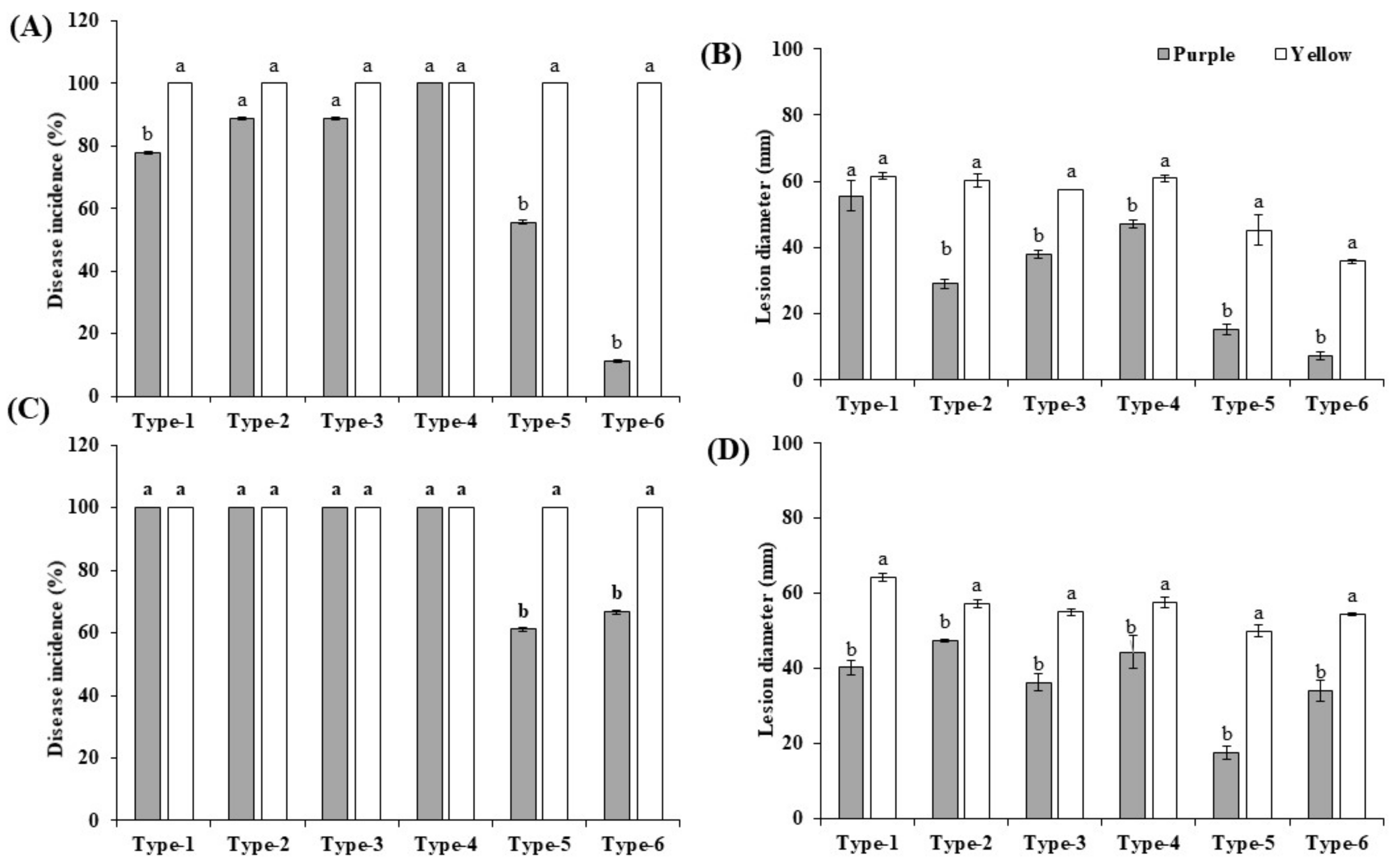 Jof 07 00879 g005 Jof 07 00879 g005