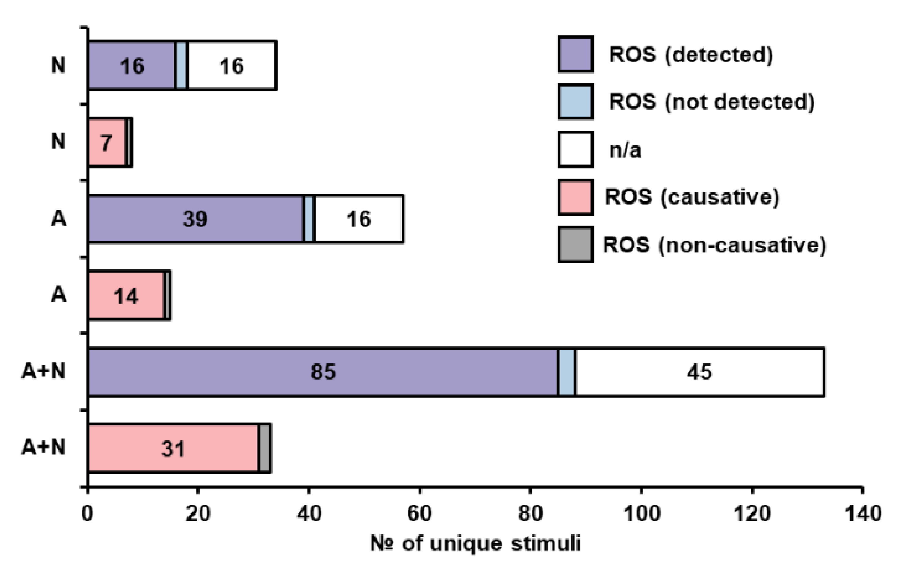 Jof 07 00886 g005 Jof 07 00886 g005