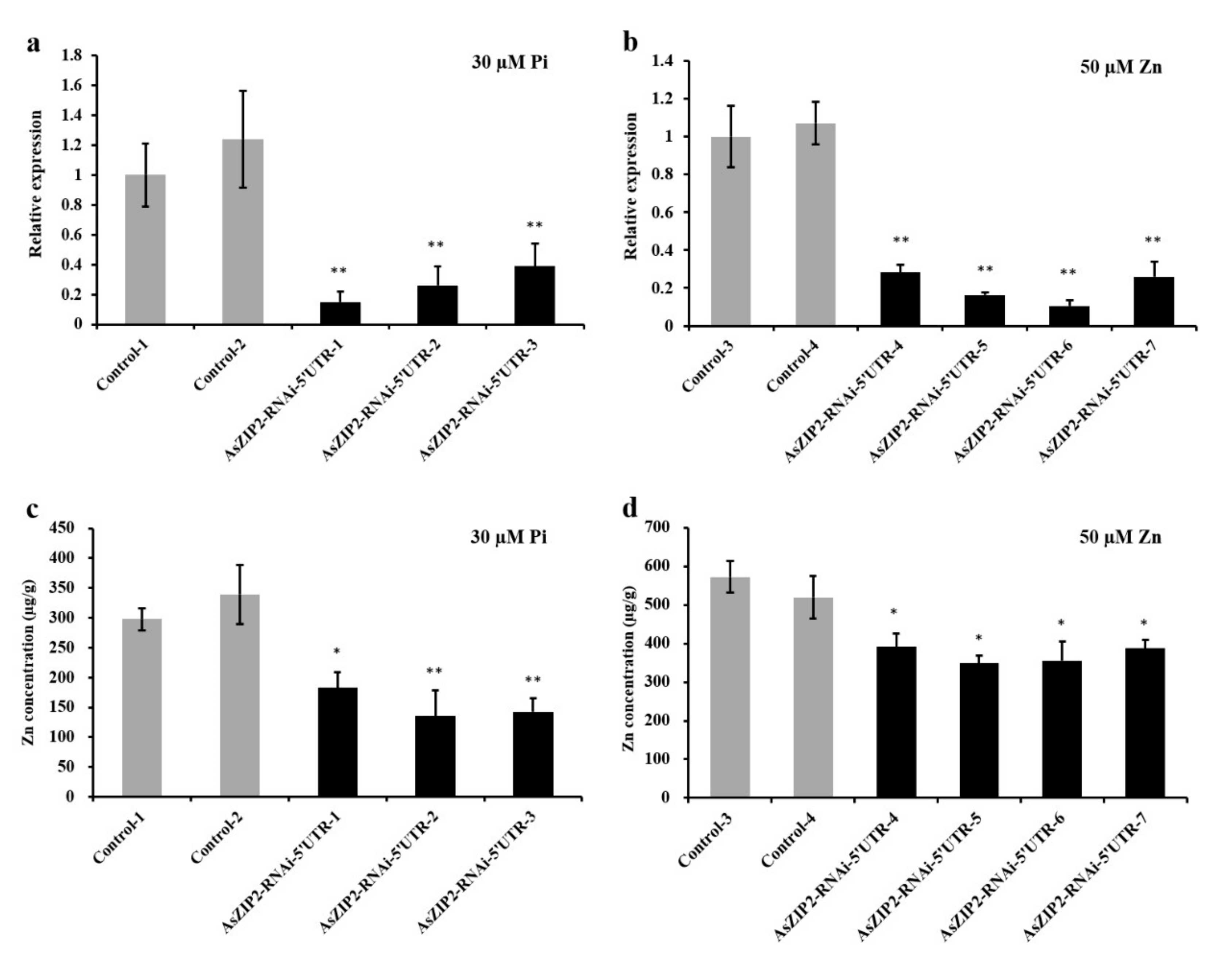 Jof 07 00892 g009 550