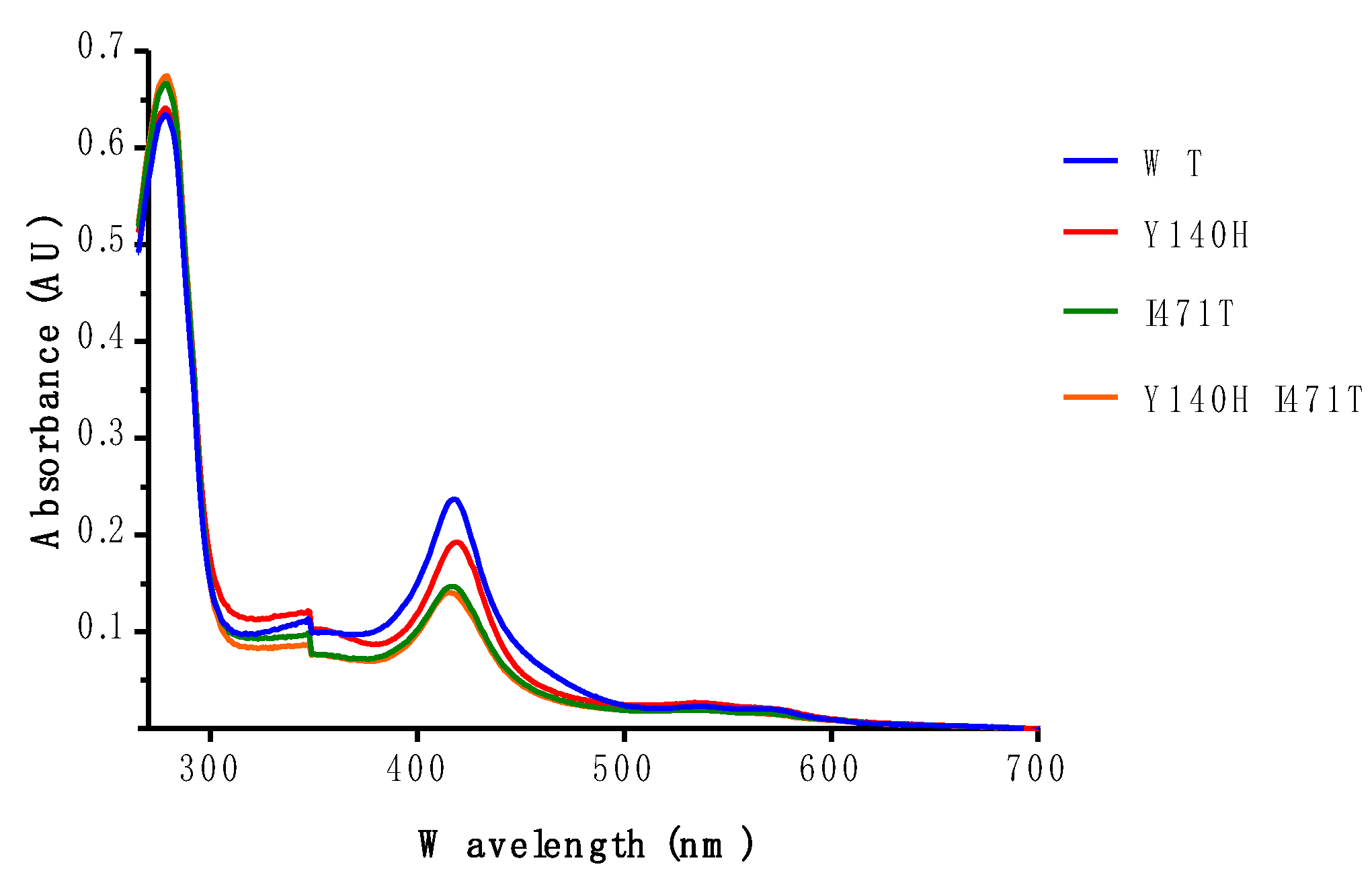 Jof 07 00897 g004 550
