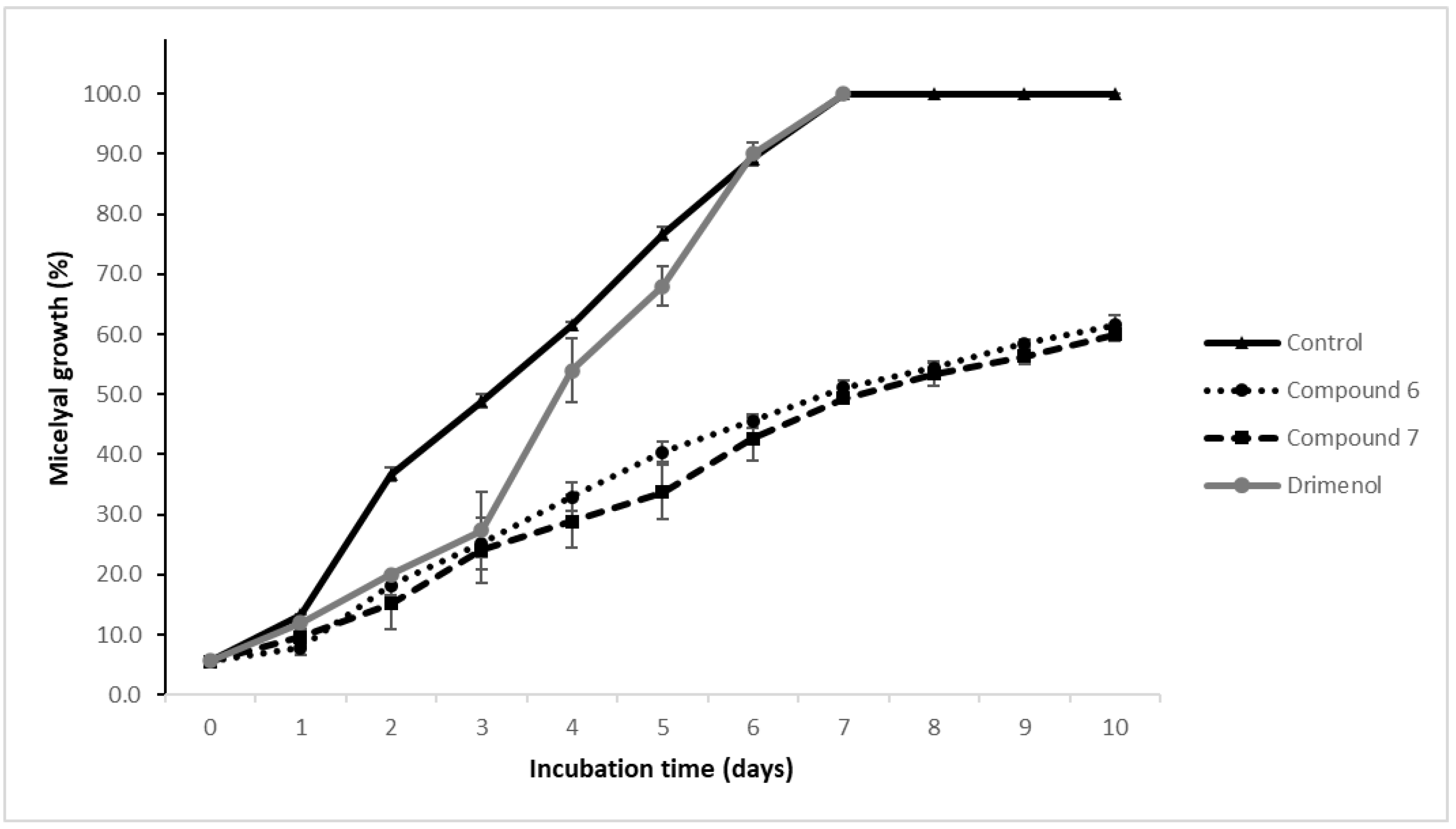 Jof 07 00902 g003 550