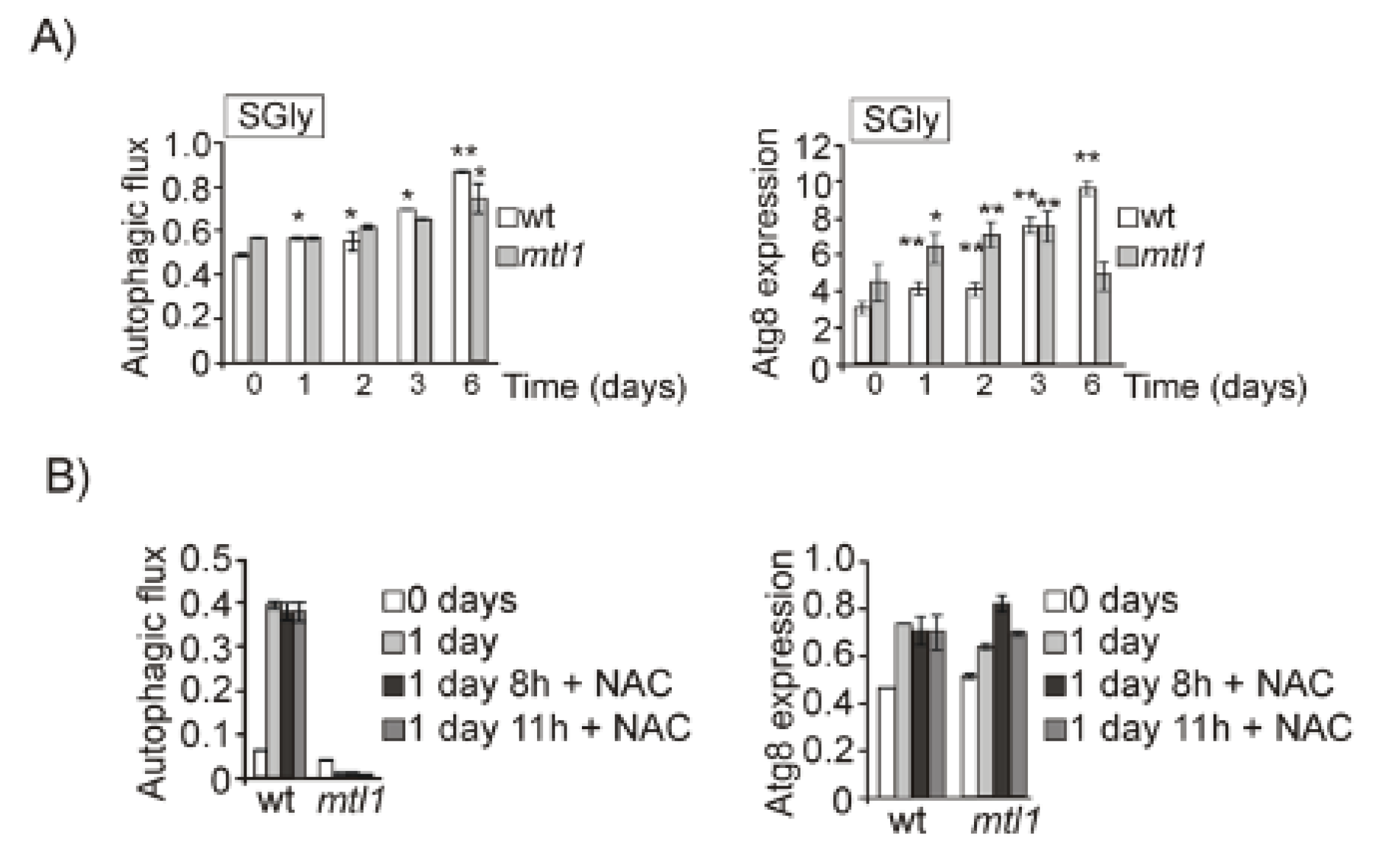 Jof 07 00903 g007 Jof 07 00903 g007