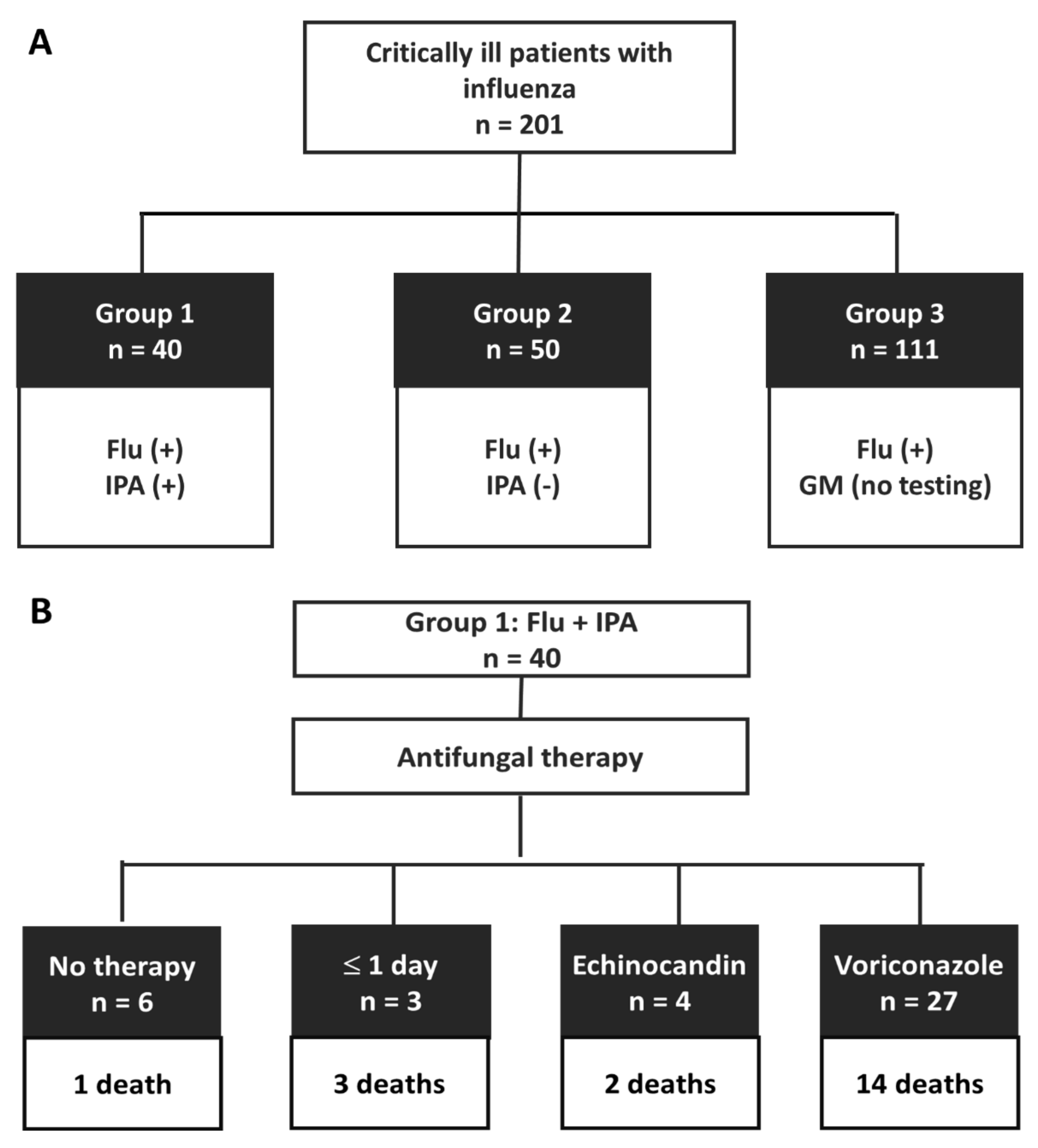 Jof 07 00922 g001 550