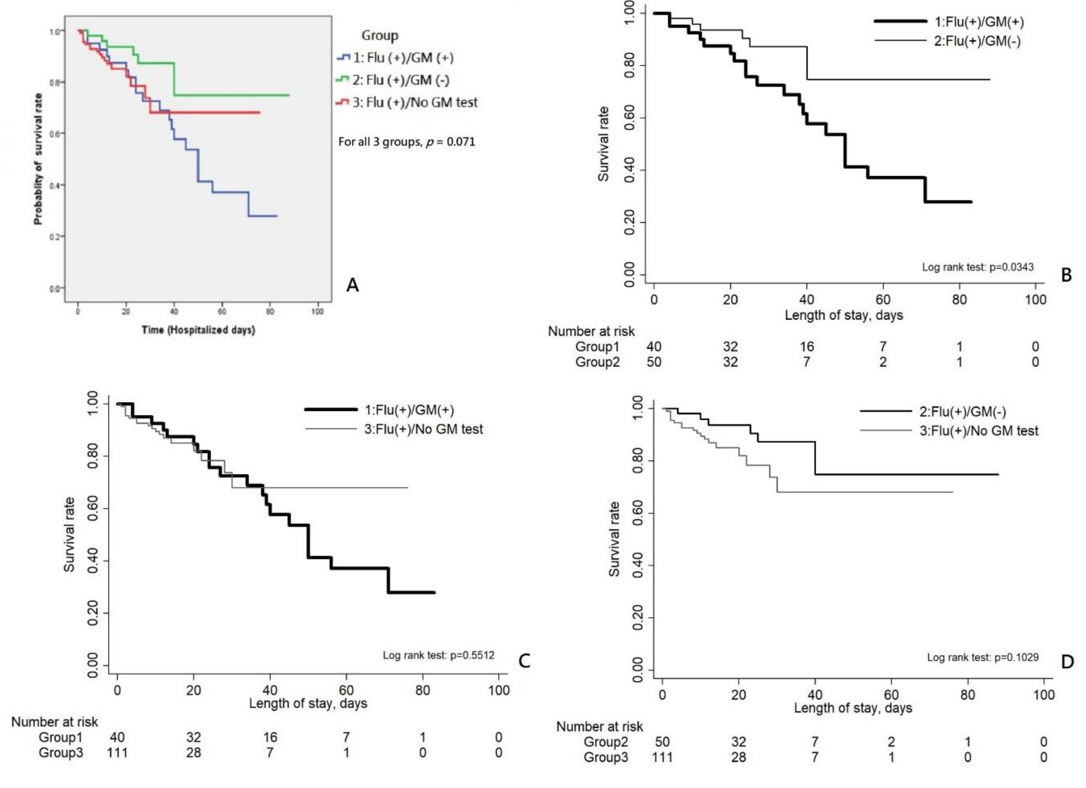Jof 07 00922 g002 550