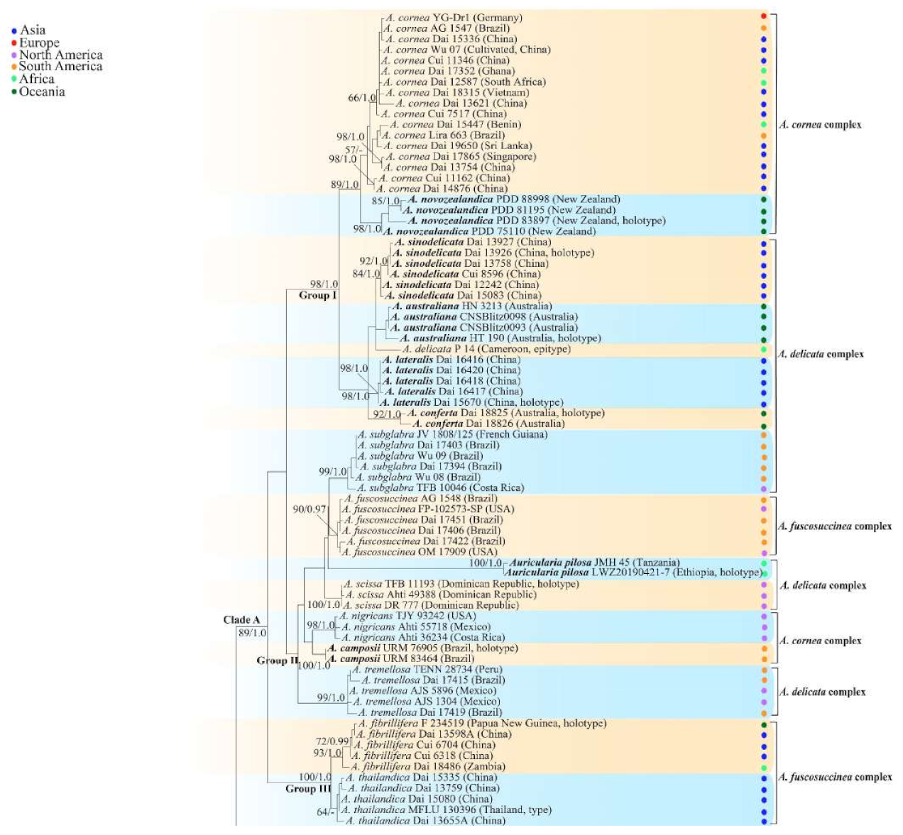 Jof 07 00933 g001a 550