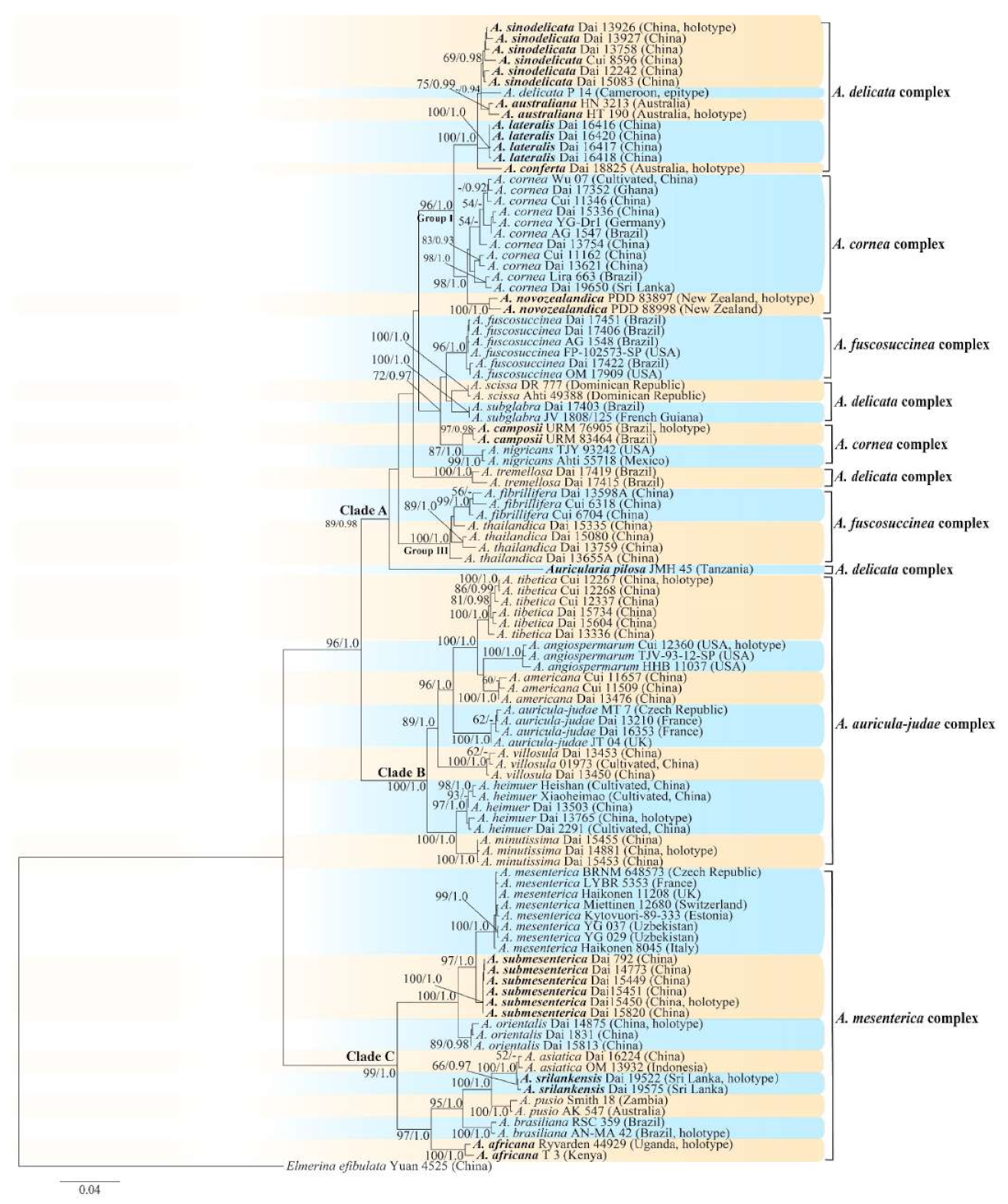 Jof 07 00933 g002 550