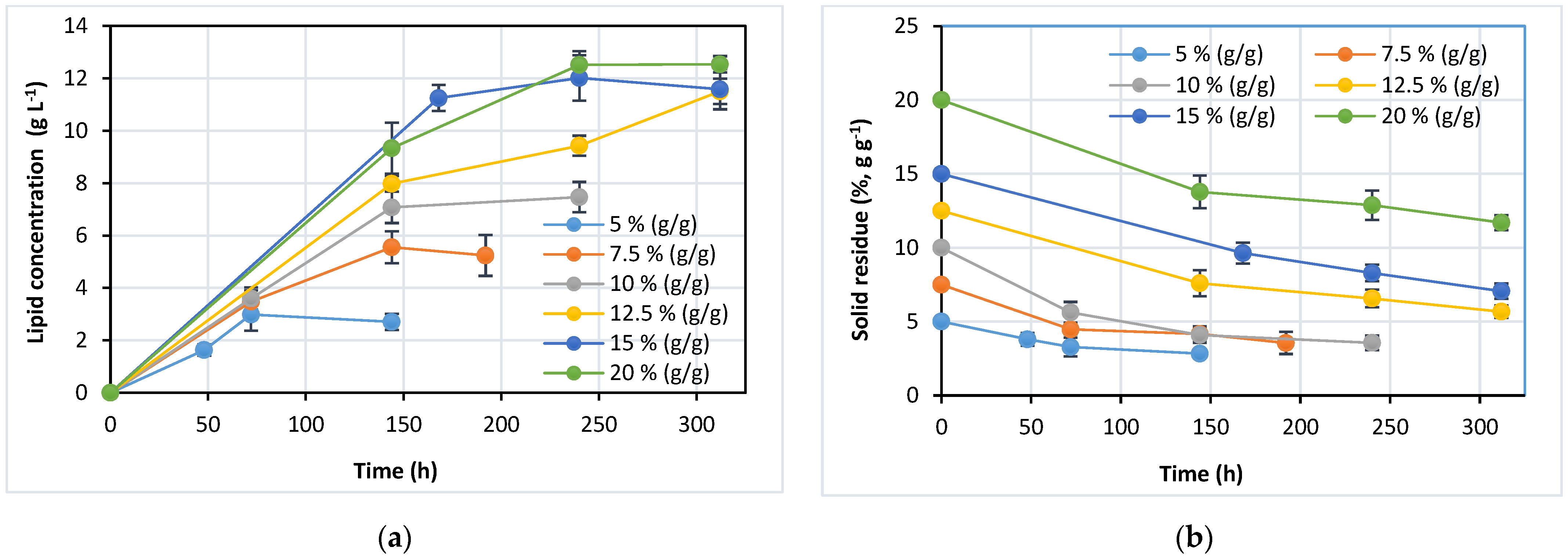Jof 07 00934 g002 550