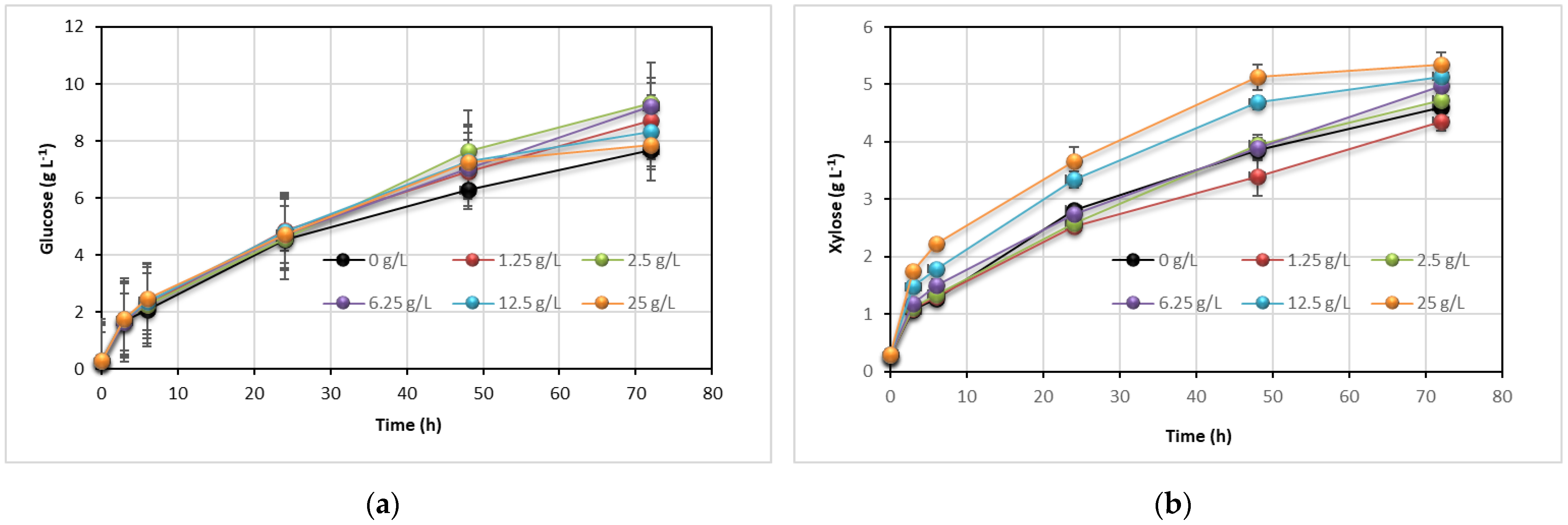 Jof 07 00934 g003 550