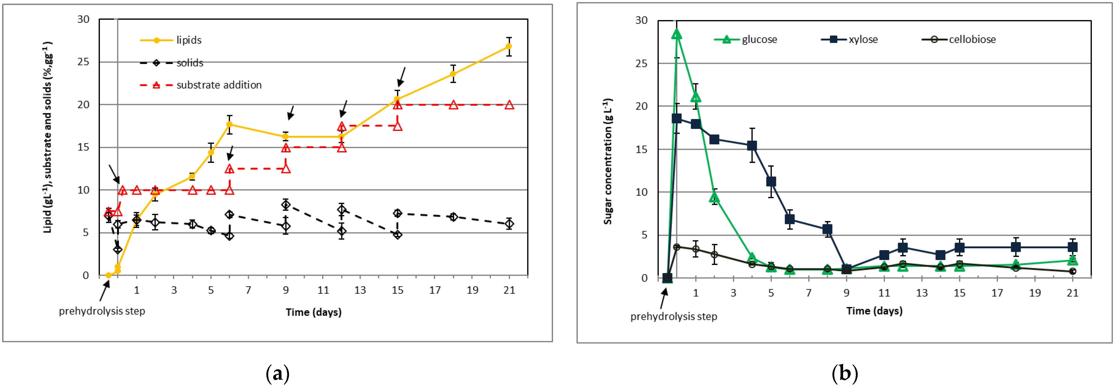 Jof 07 00934 g005 550
