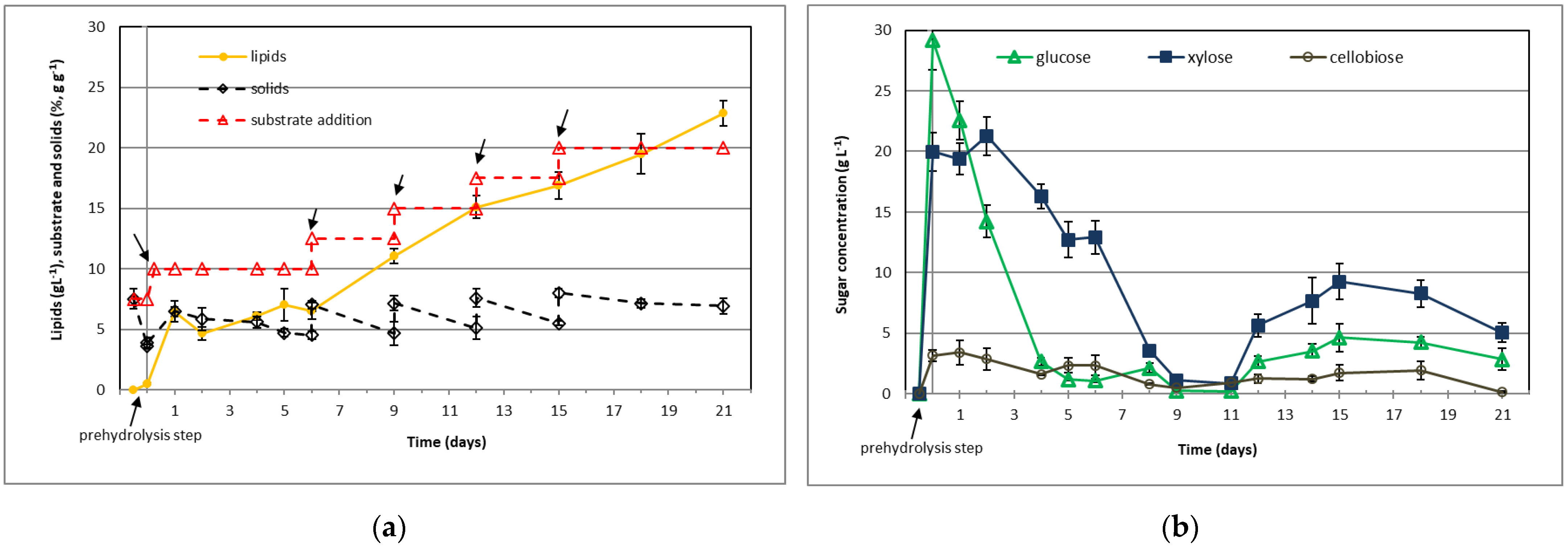 Jof 07 00934 g006 550