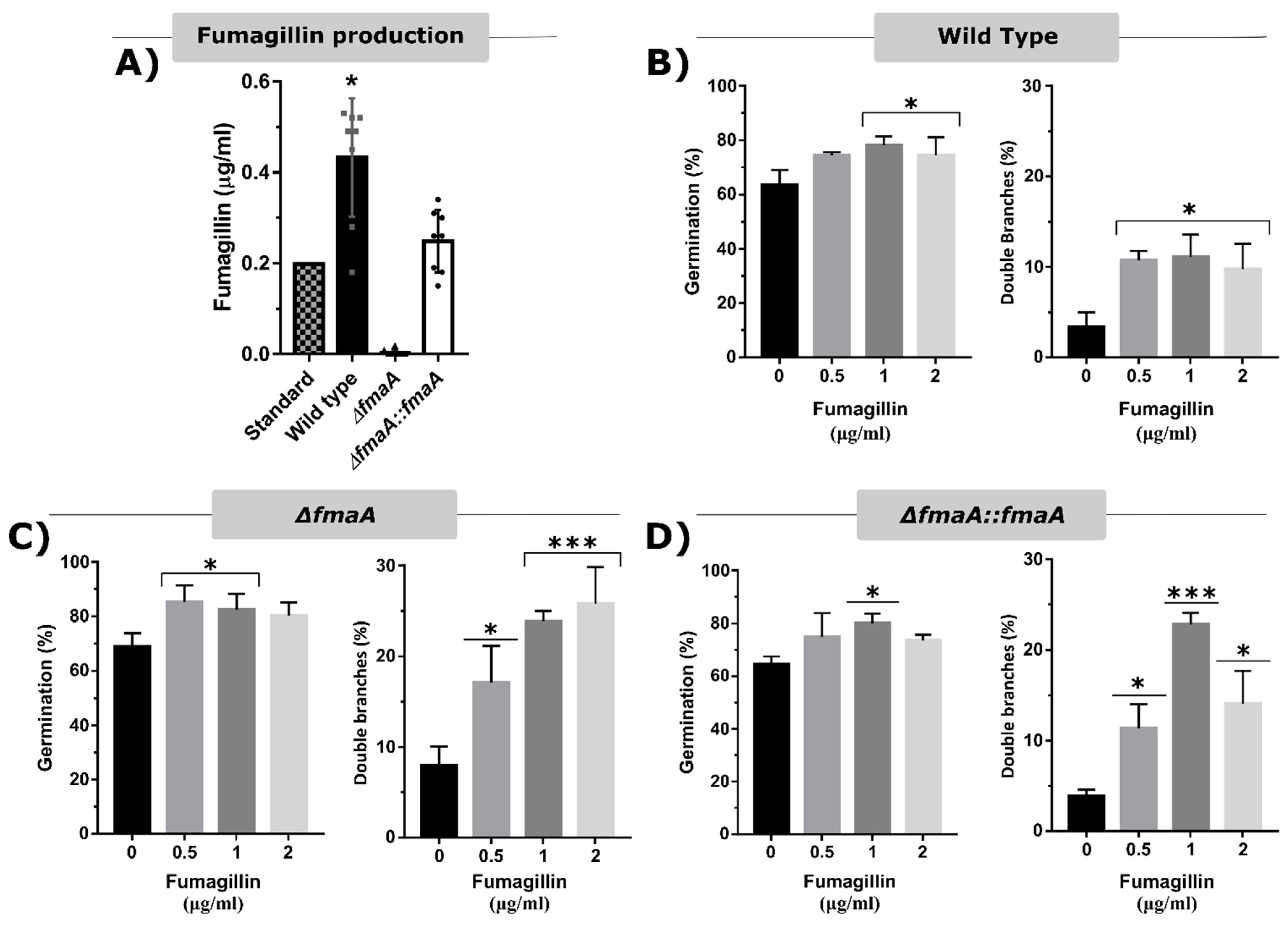 Jof 07 00936 g001 550