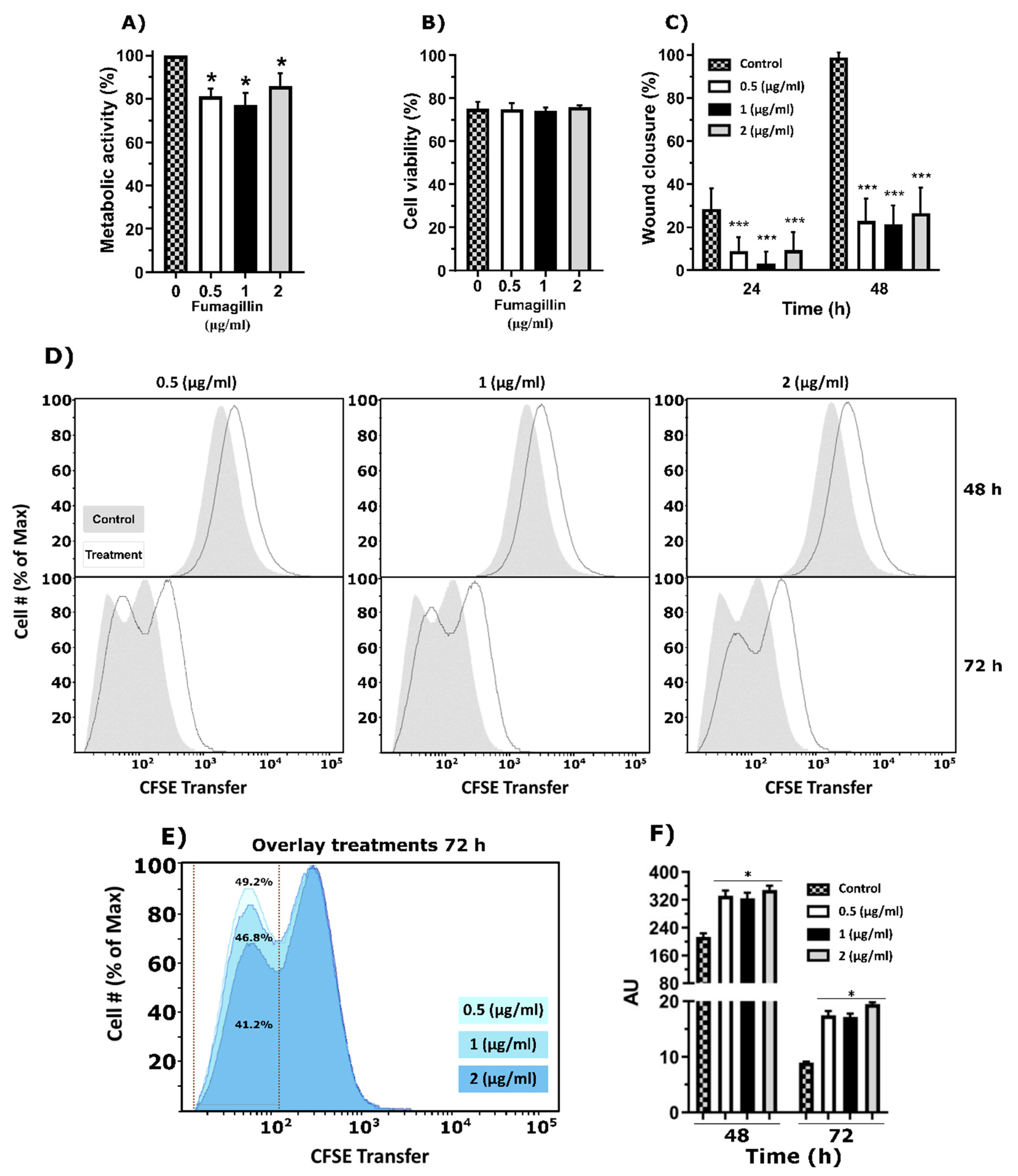 Jof 07 00936 g003 550