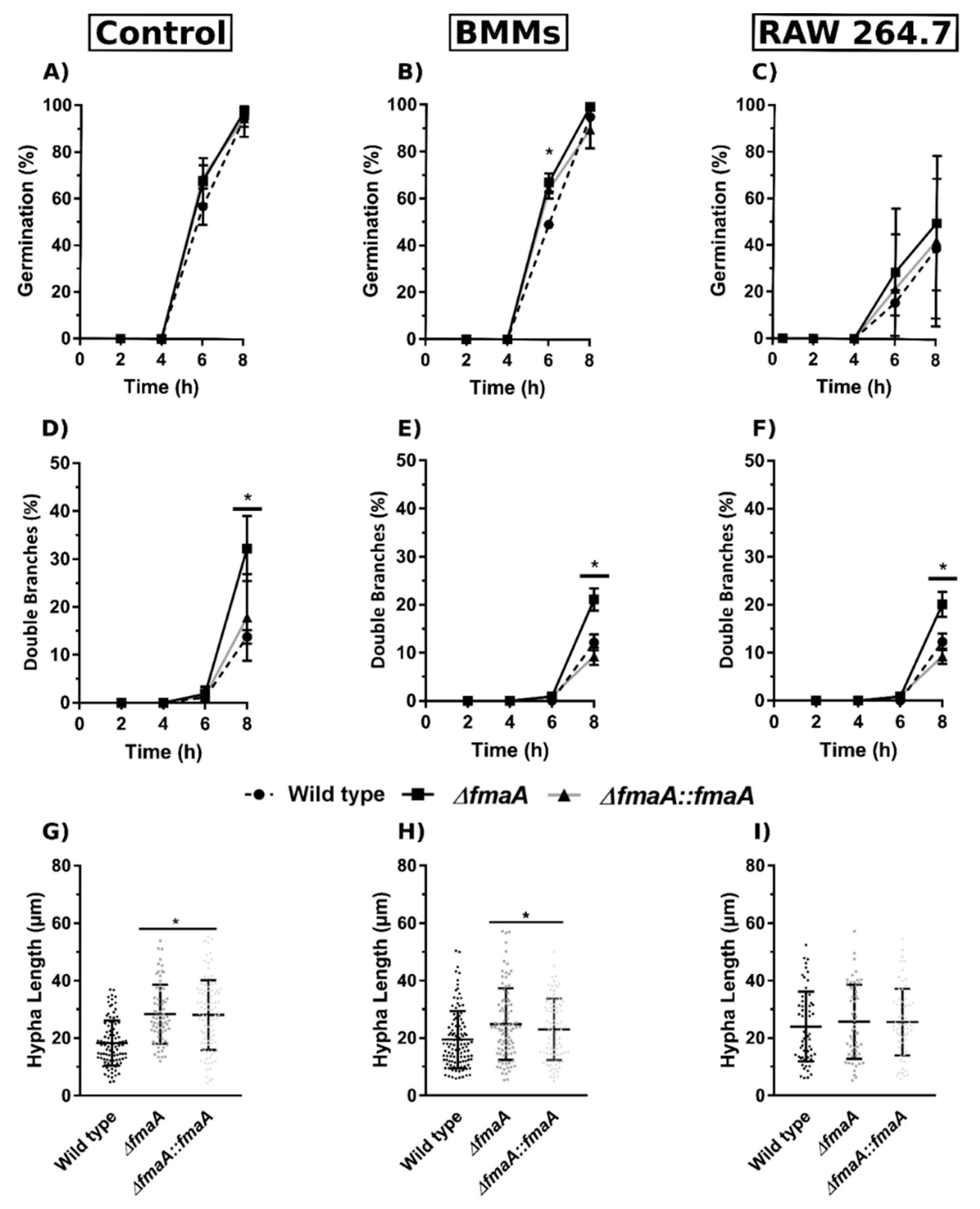 Jof 07 00936 g005 550