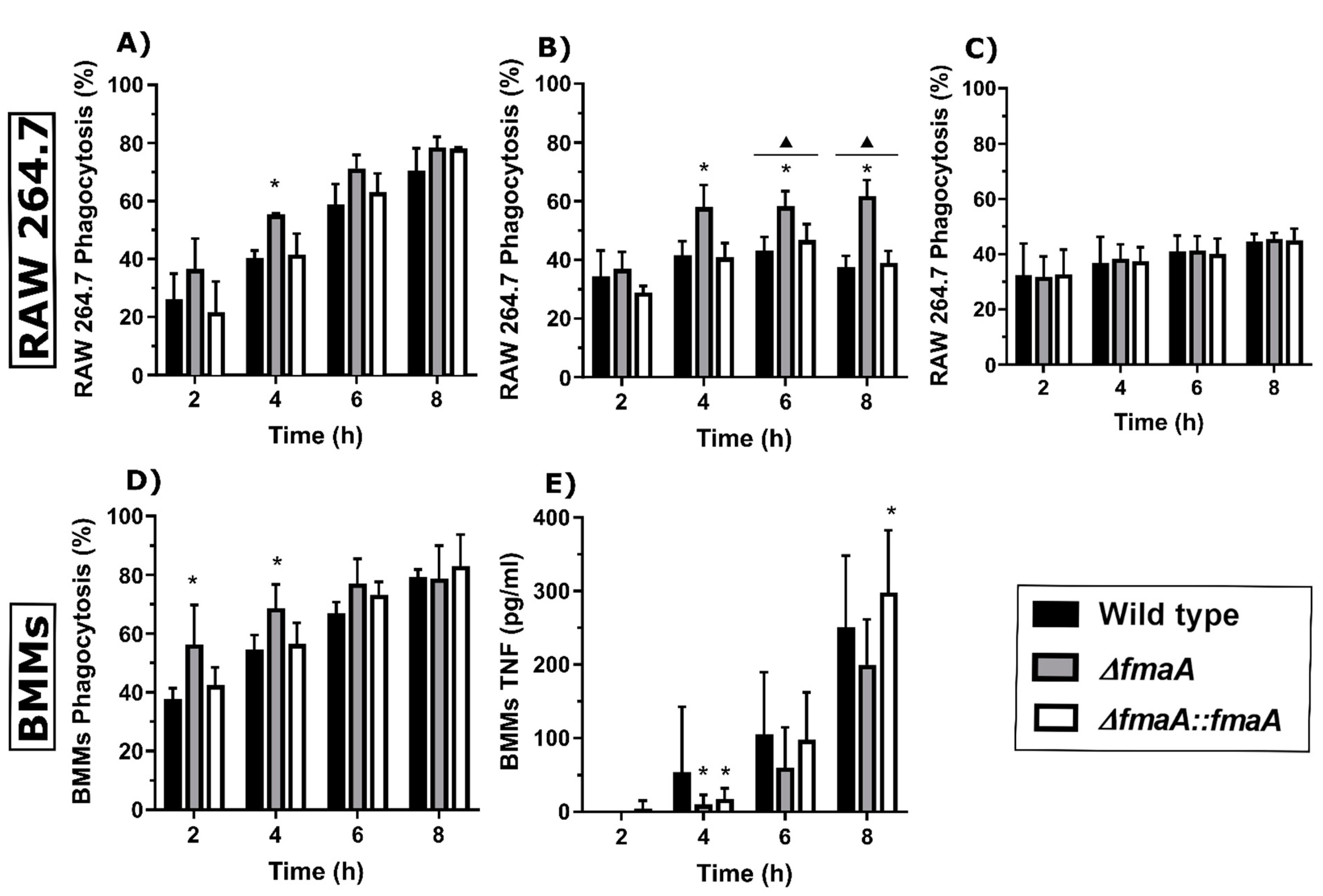 Jof 07 00936 g006 550