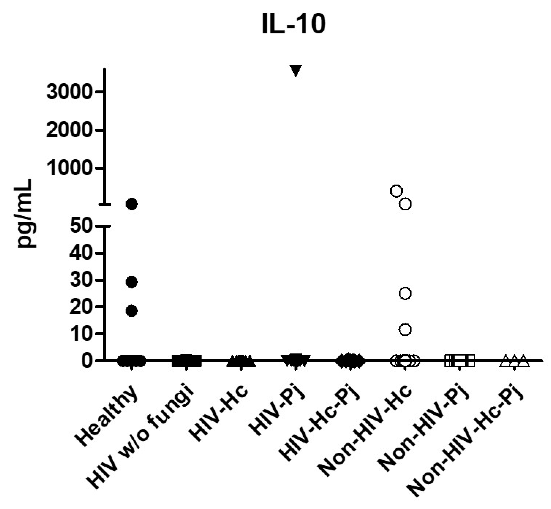 Jof 07 00938 g007 Jof 07 00938 g007