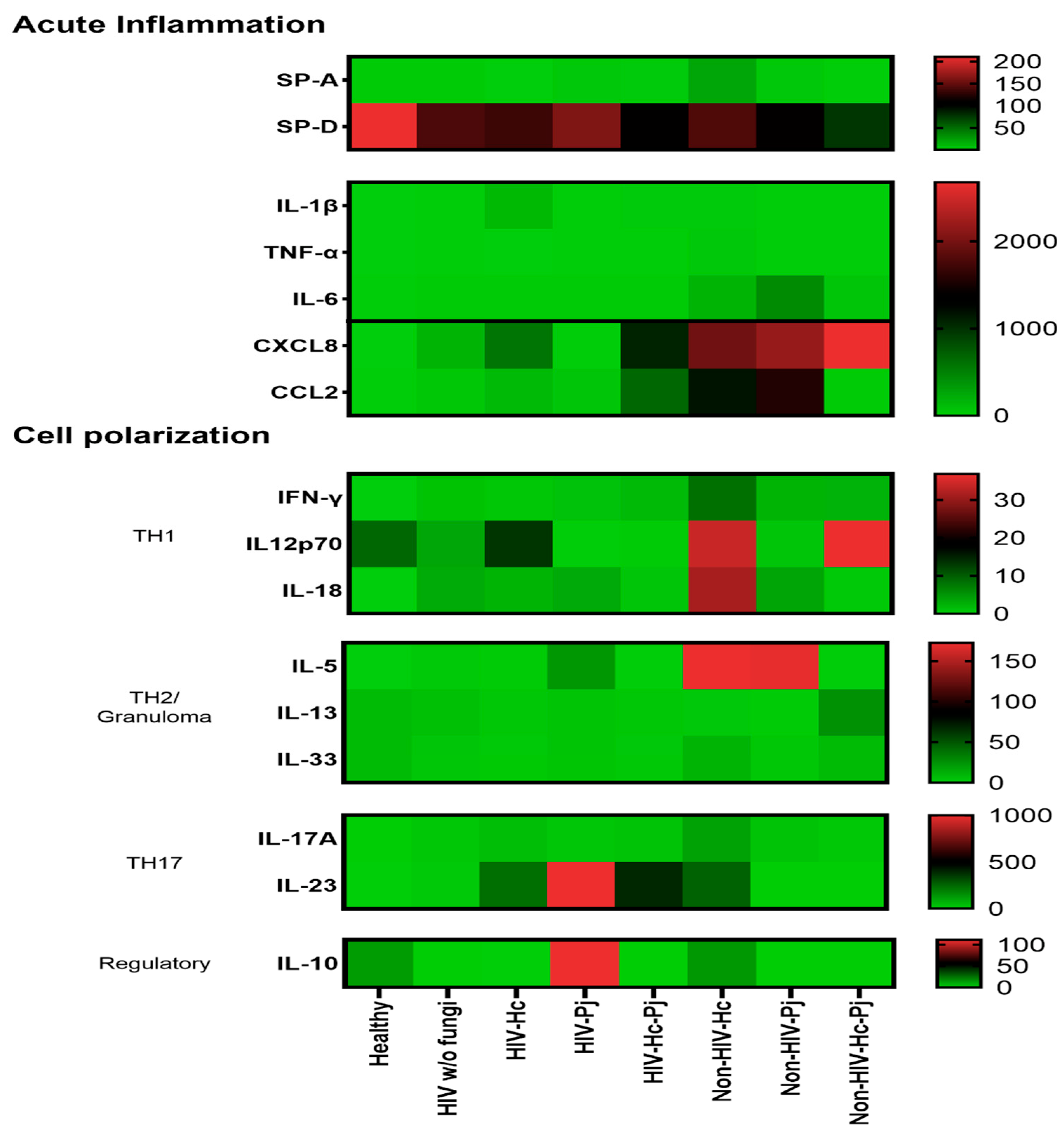 Jof 07 00938 g009 Jof 07 00938 g009