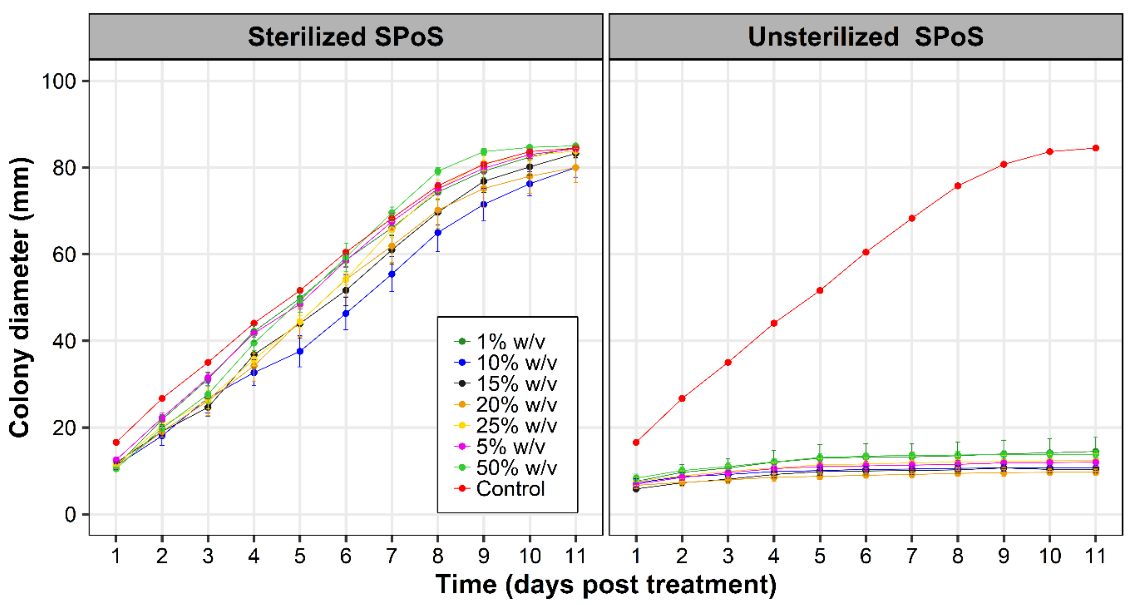 Jof 07 00946 g002 550