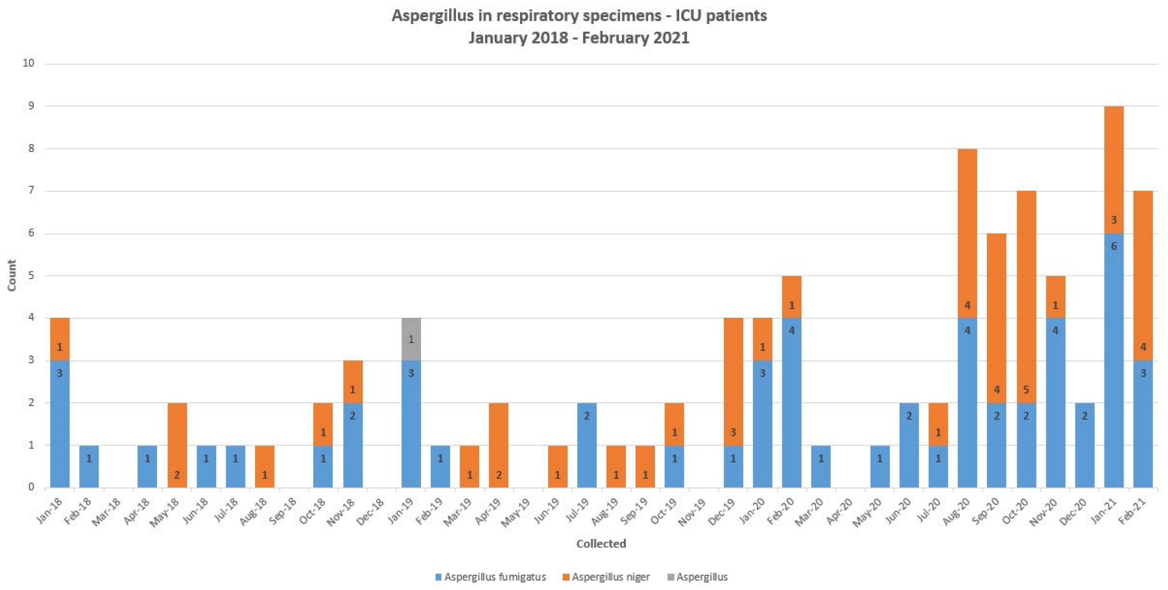 Jof 07 00948 g001 Jof 07 00948 g001