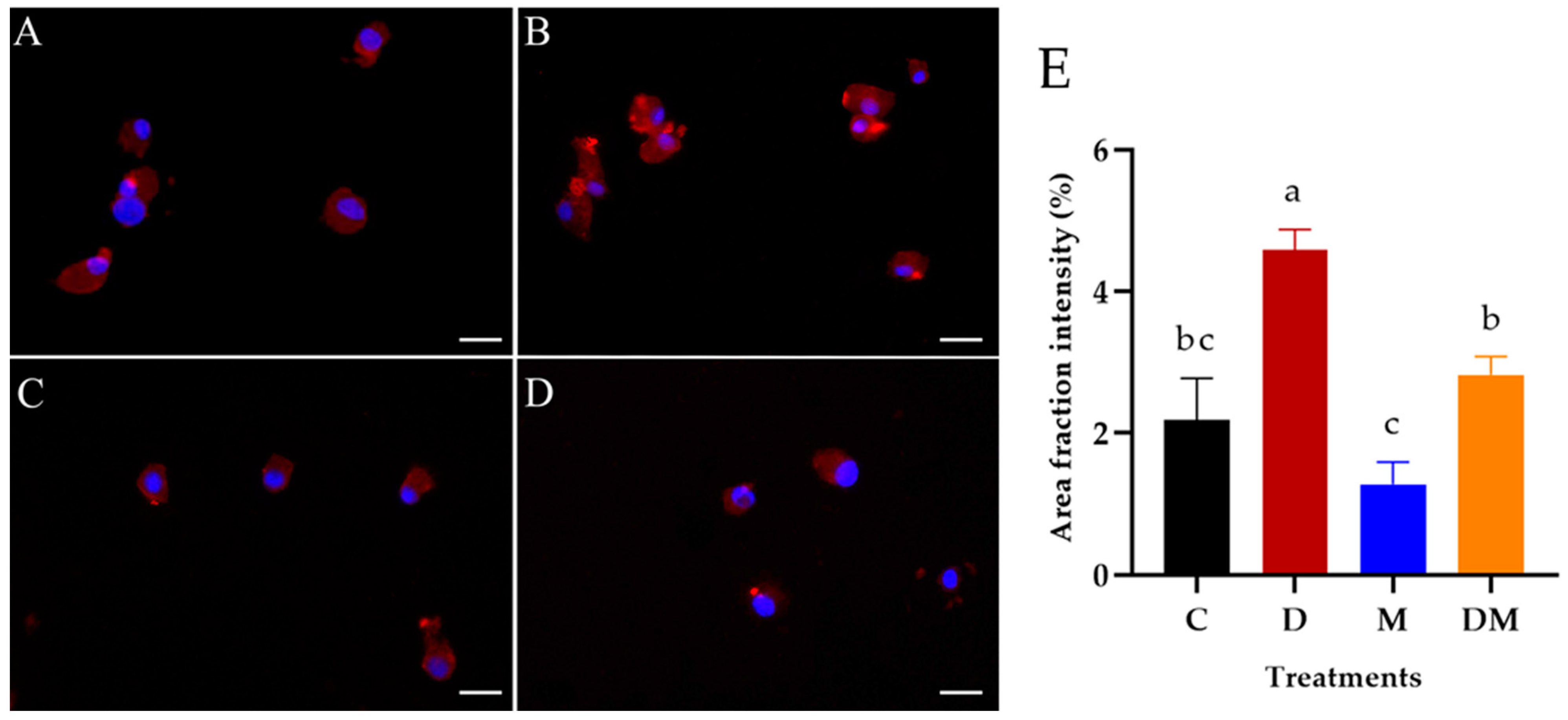 Jof 07 00950 g003 Jof 07 00950 g003
