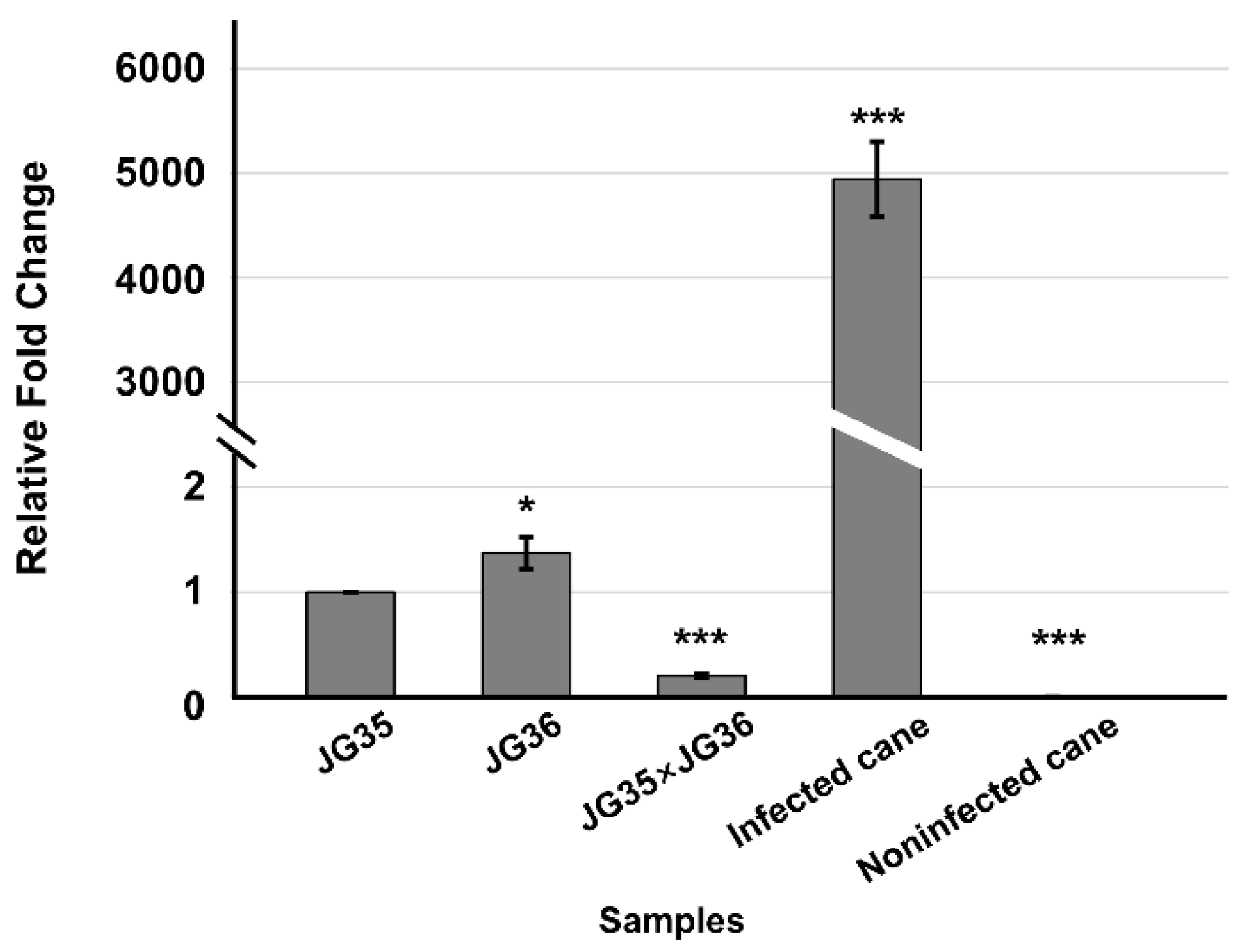 Jof 07 00954 g001 550