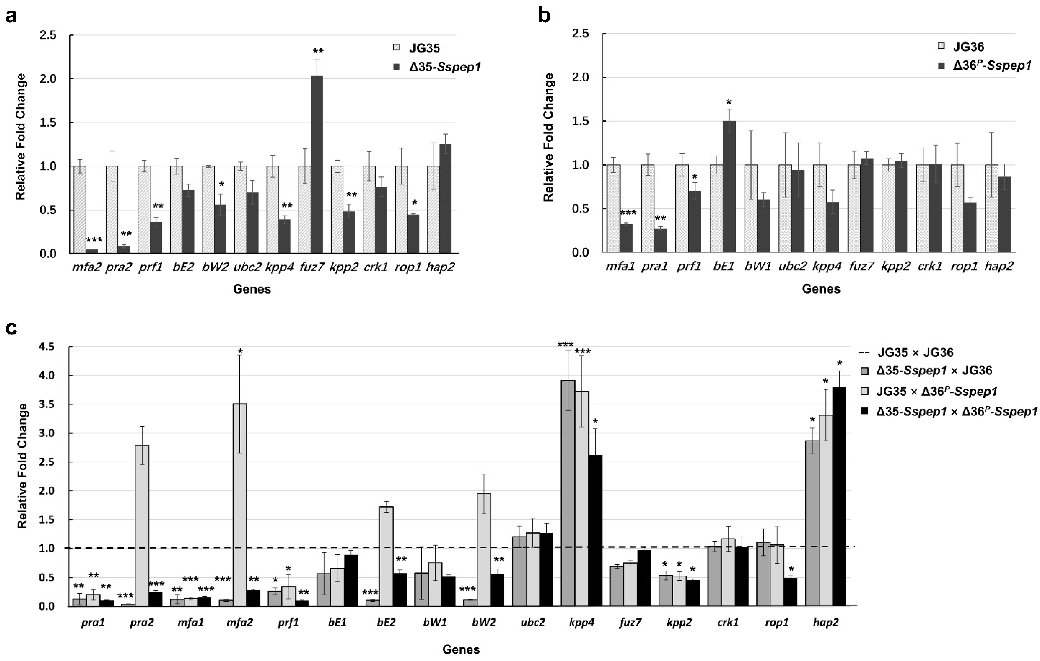 Jof 07 00954 g003 550