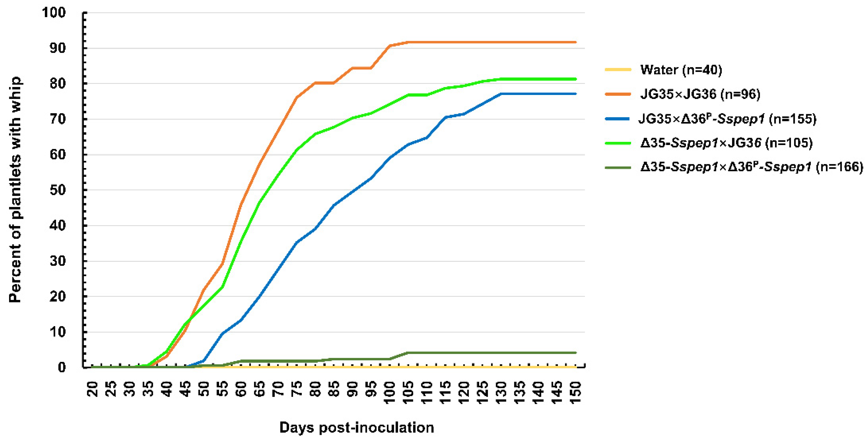 Jof 07 00954 g004 550